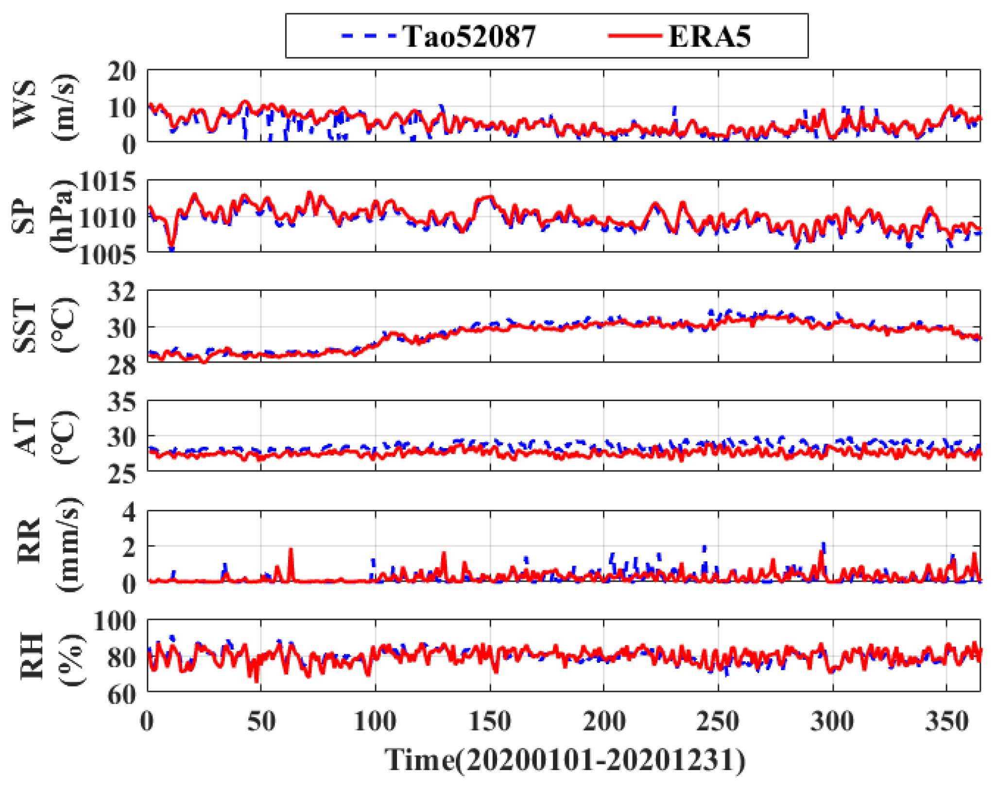 Remotesensing 14 04787 g003 Remotesensing 14 04787 g003