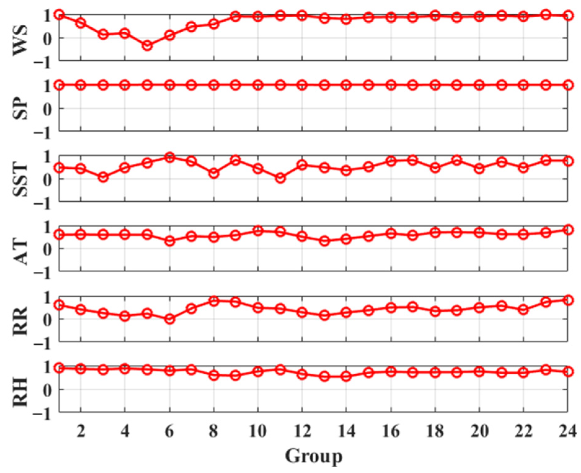 Remotesensing 14 04787 g004 Remotesensing 14 04787 g004