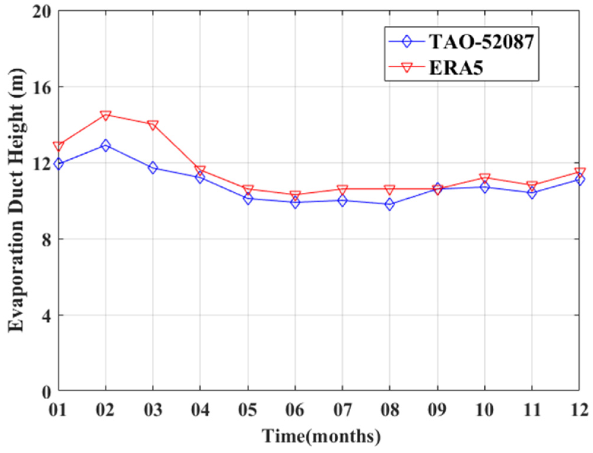 Remotesensing 14 04787 g005 Remotesensing 14 04787 g005