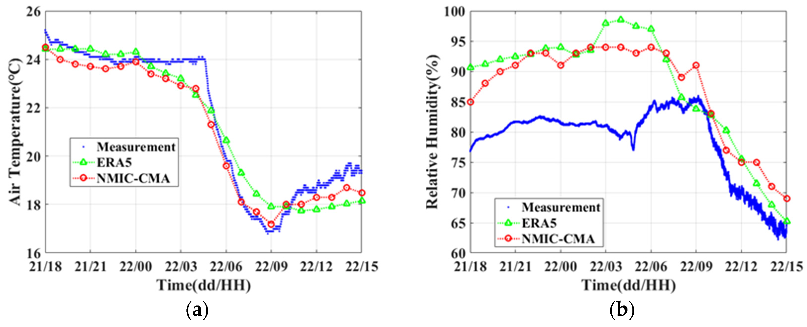 Remotesensing 14 04787 g007a Remotesensing 14 04787 g007a