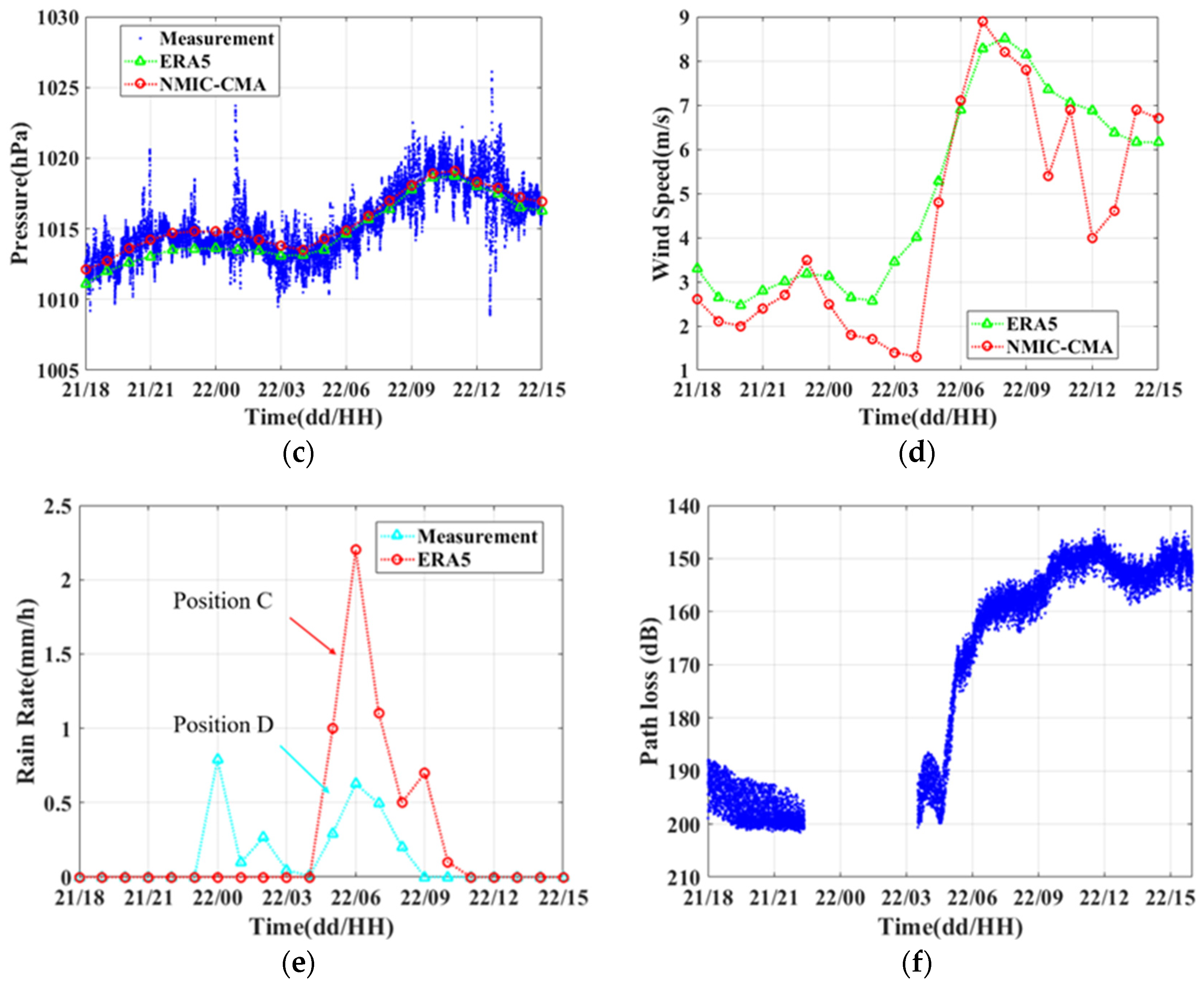 Remotesensing 14 04787 g007b Remotesensing 14 04787 g007b