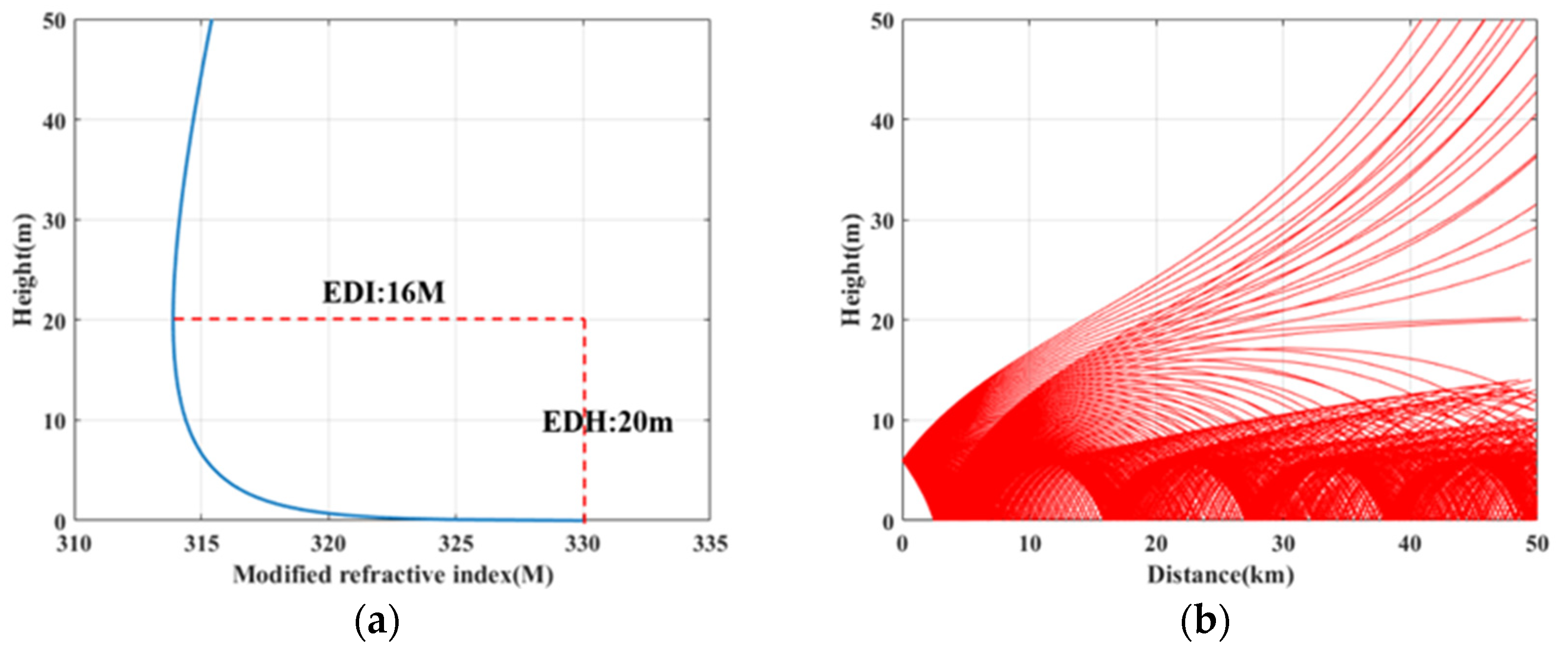 Remotesensing 14 04787 g008 Remotesensing 14 04787 g008