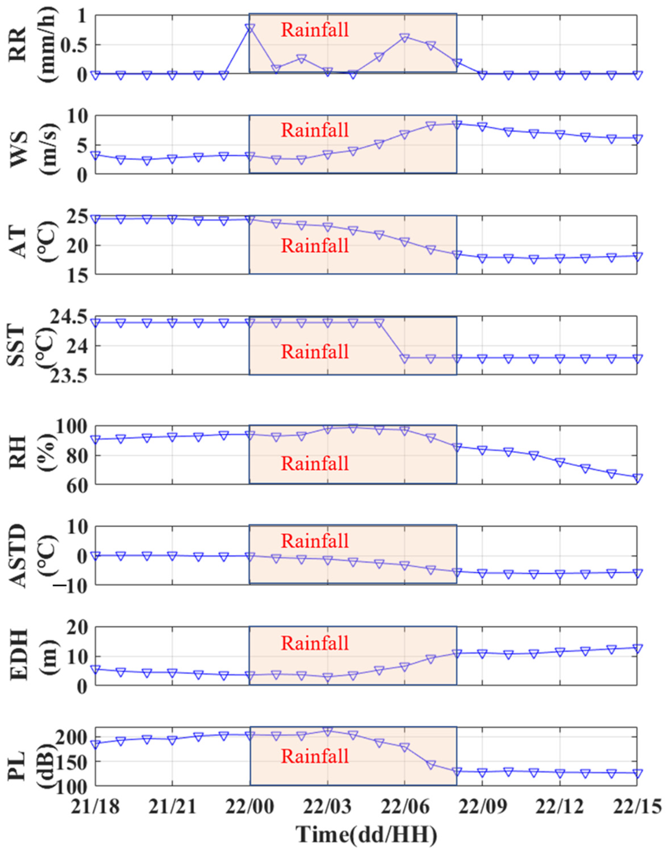 Remotesensing 14 04787 g010 Remotesensing 14 04787 g010