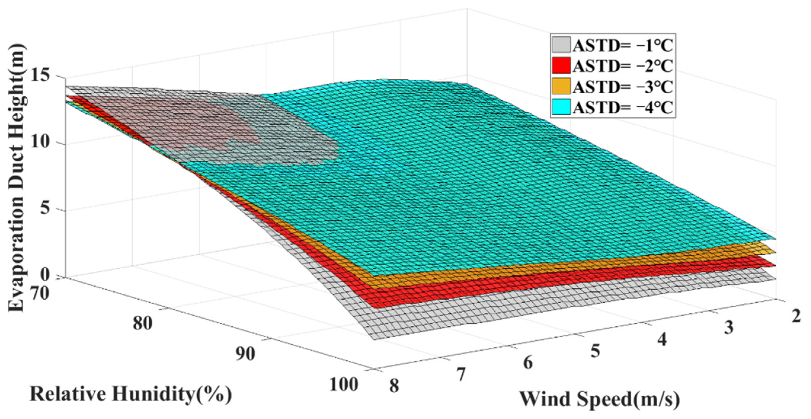 Remotesensing 14 04787 g015 Remotesensing 14 04787 g015