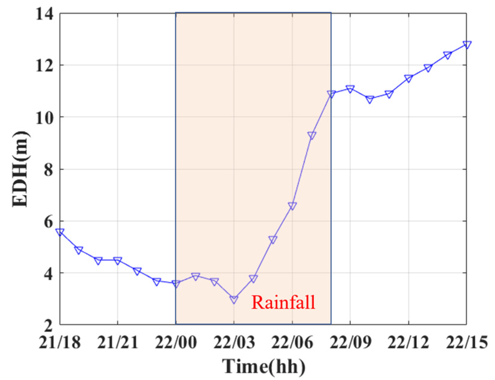 Remotesensing 14 04787 g016 Remotesensing 14 04787 g016