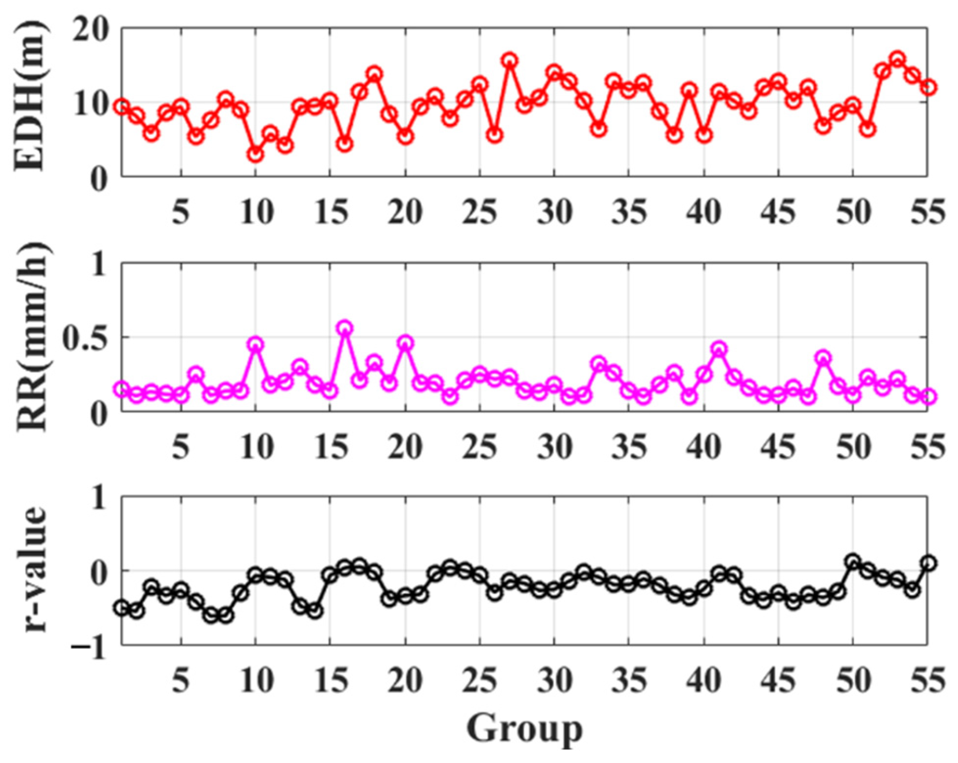Remotesensing 14 04787 g018 Remotesensing 14 04787 g018