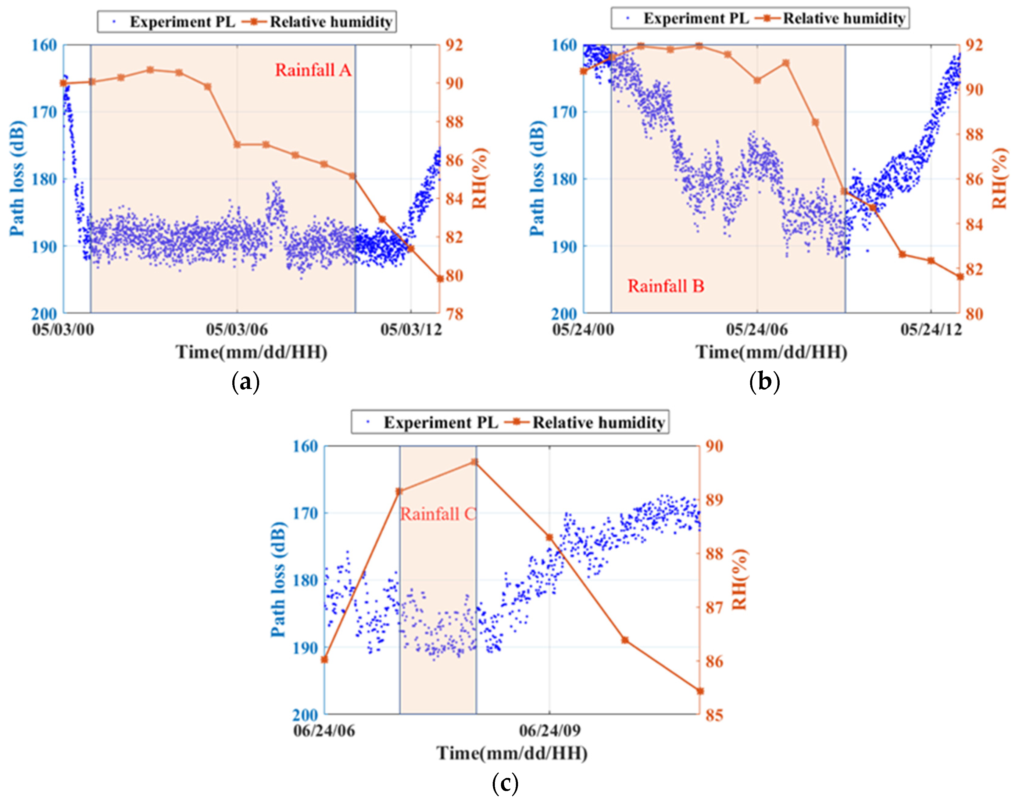 Remotesensing 14 04787 g021 Remotesensing 14 04787 g021