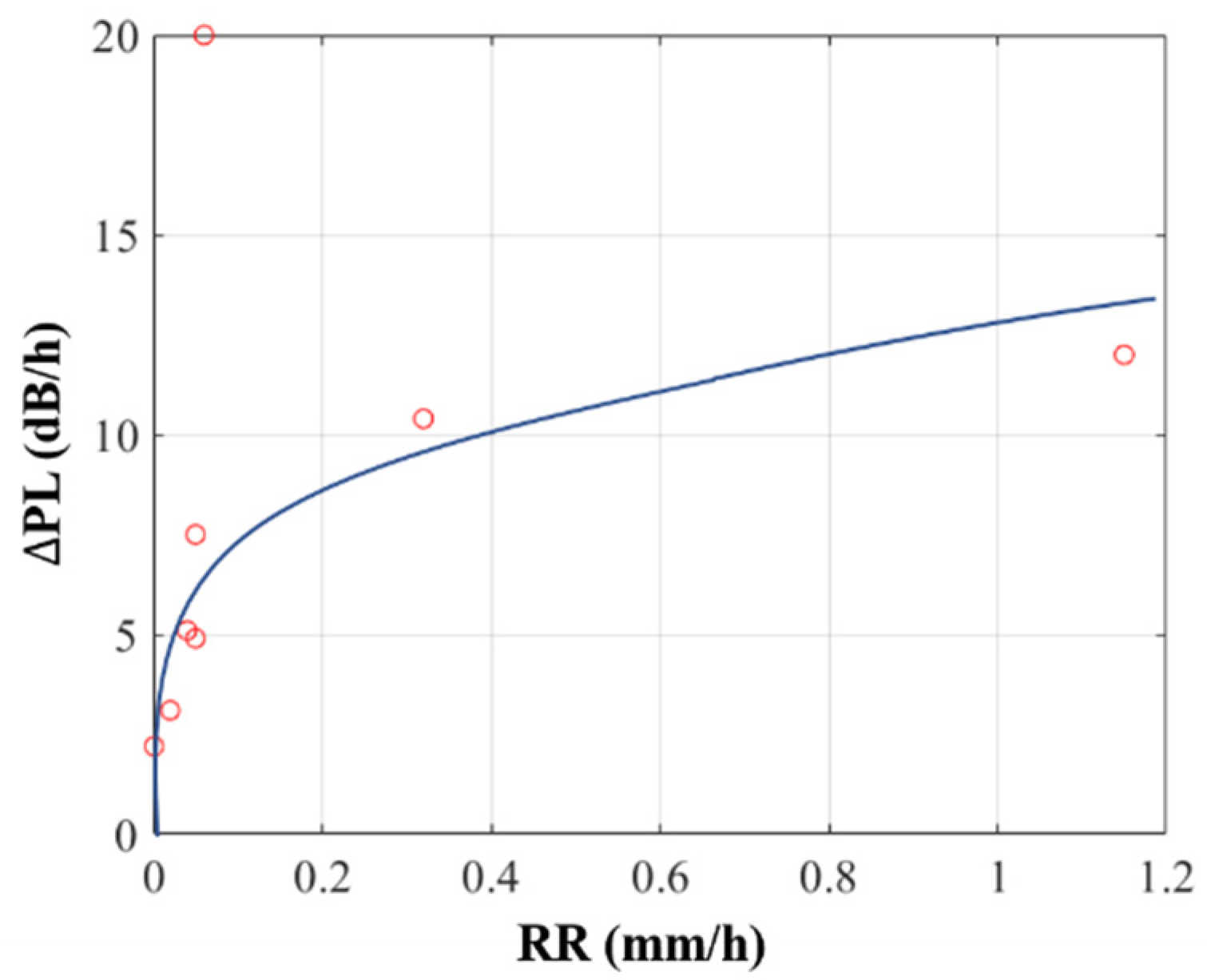 Remotesensing 14 04787 g022 Remotesensing 14 04787 g022
