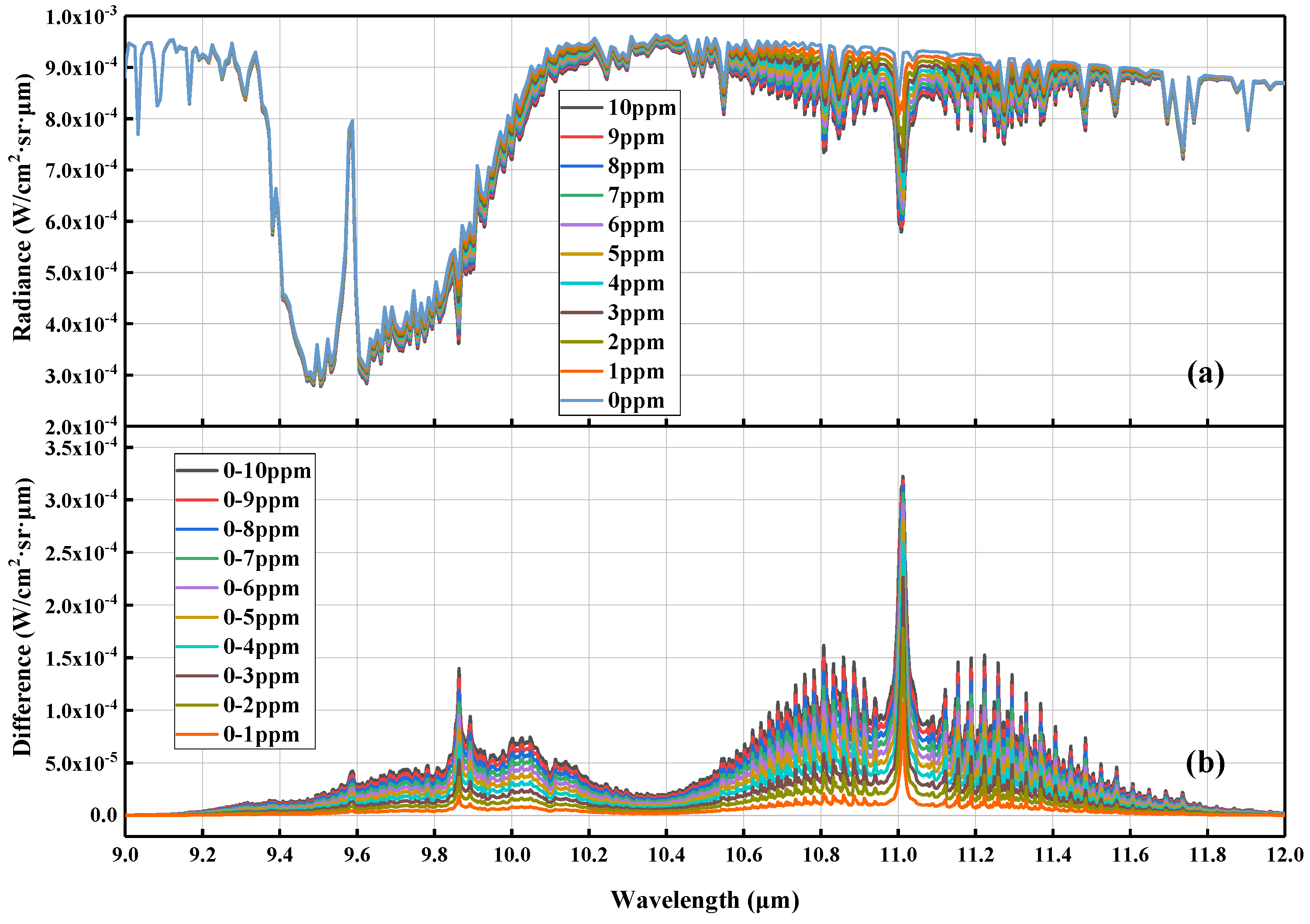 Remotesensing 14 04788 g006 Remotesensing 14 04788 g006