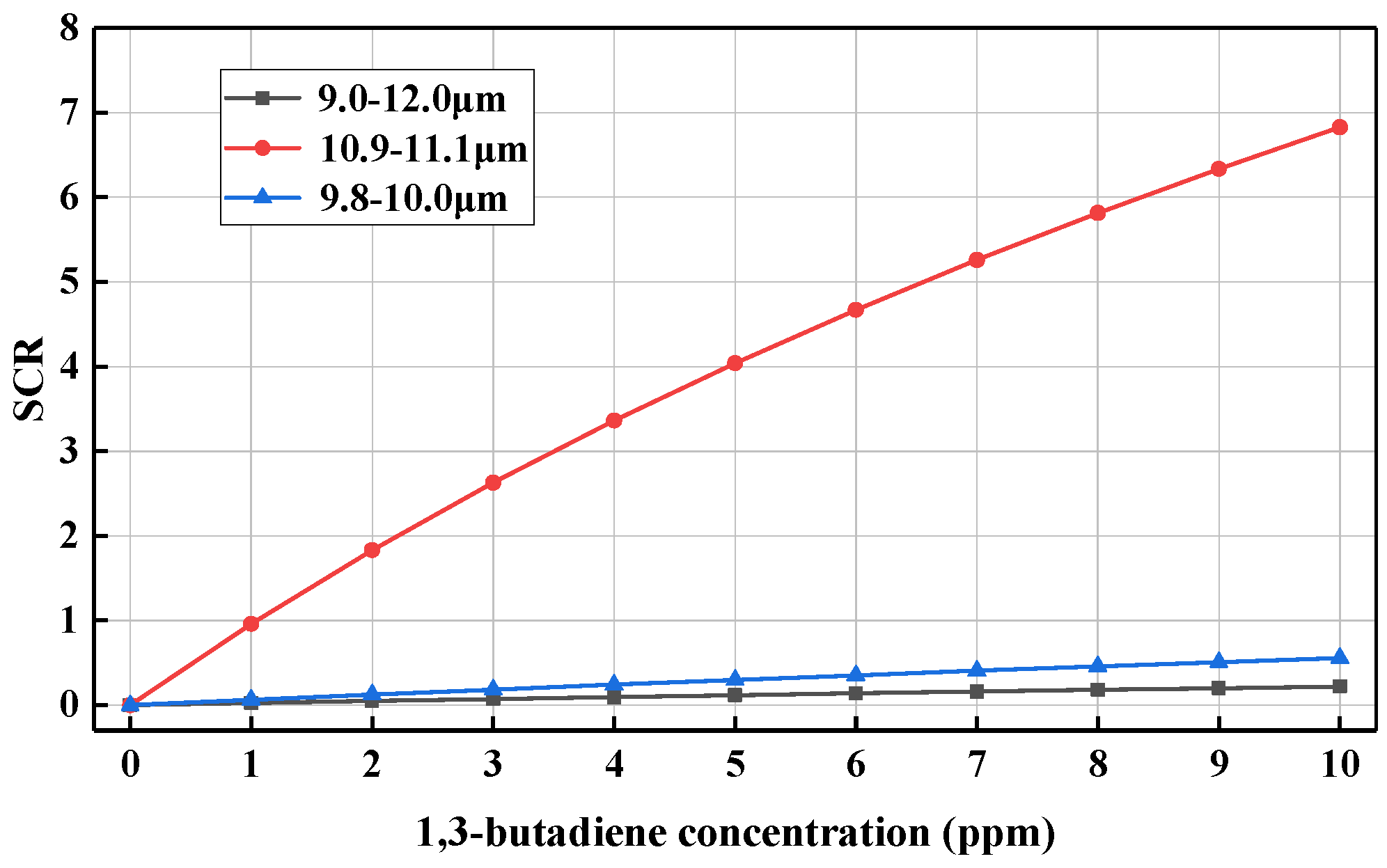 Remotesensing 14 04788 g007 Remotesensing 14 04788 g007