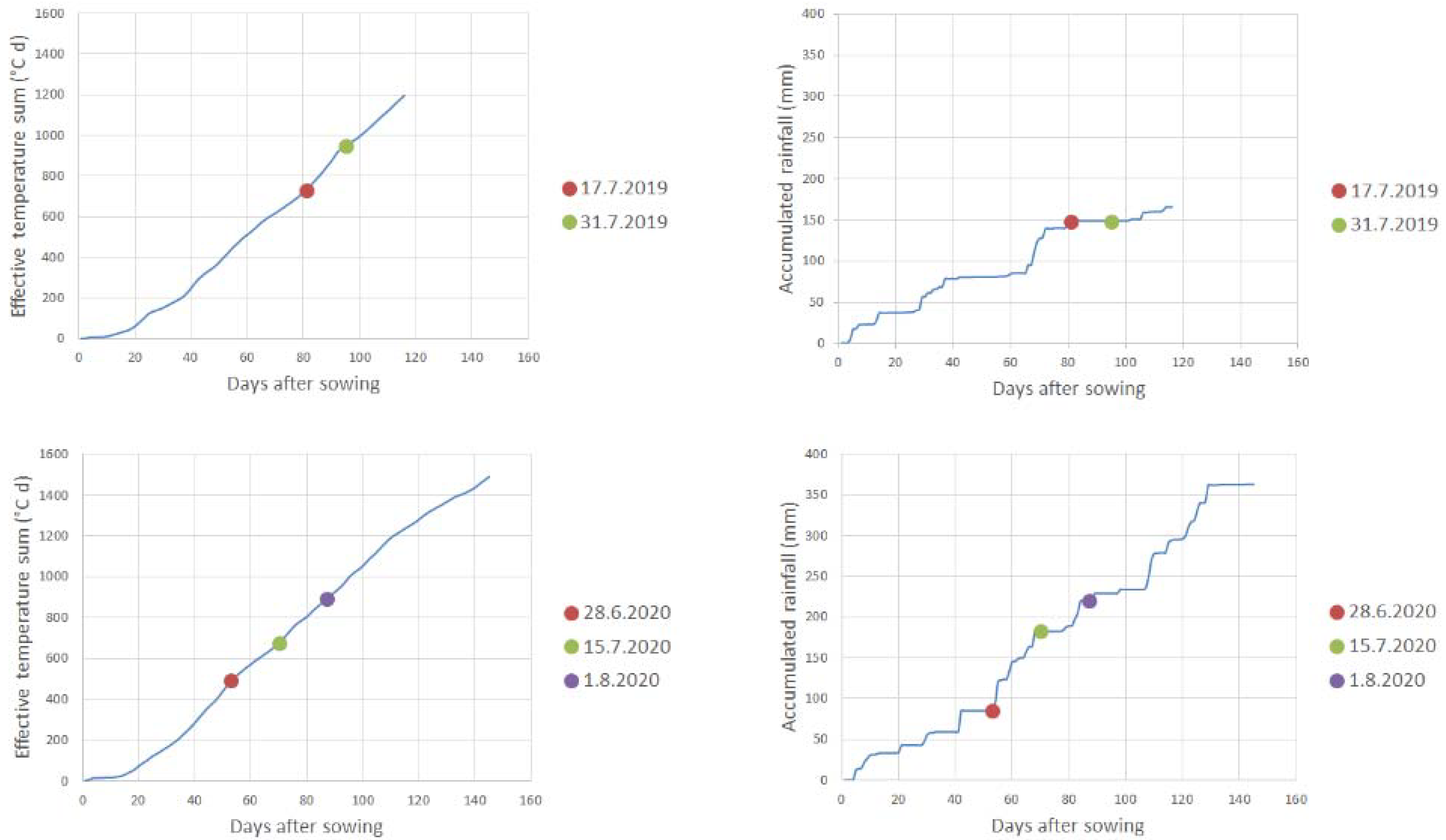 Remotesensing 14 04792 g004