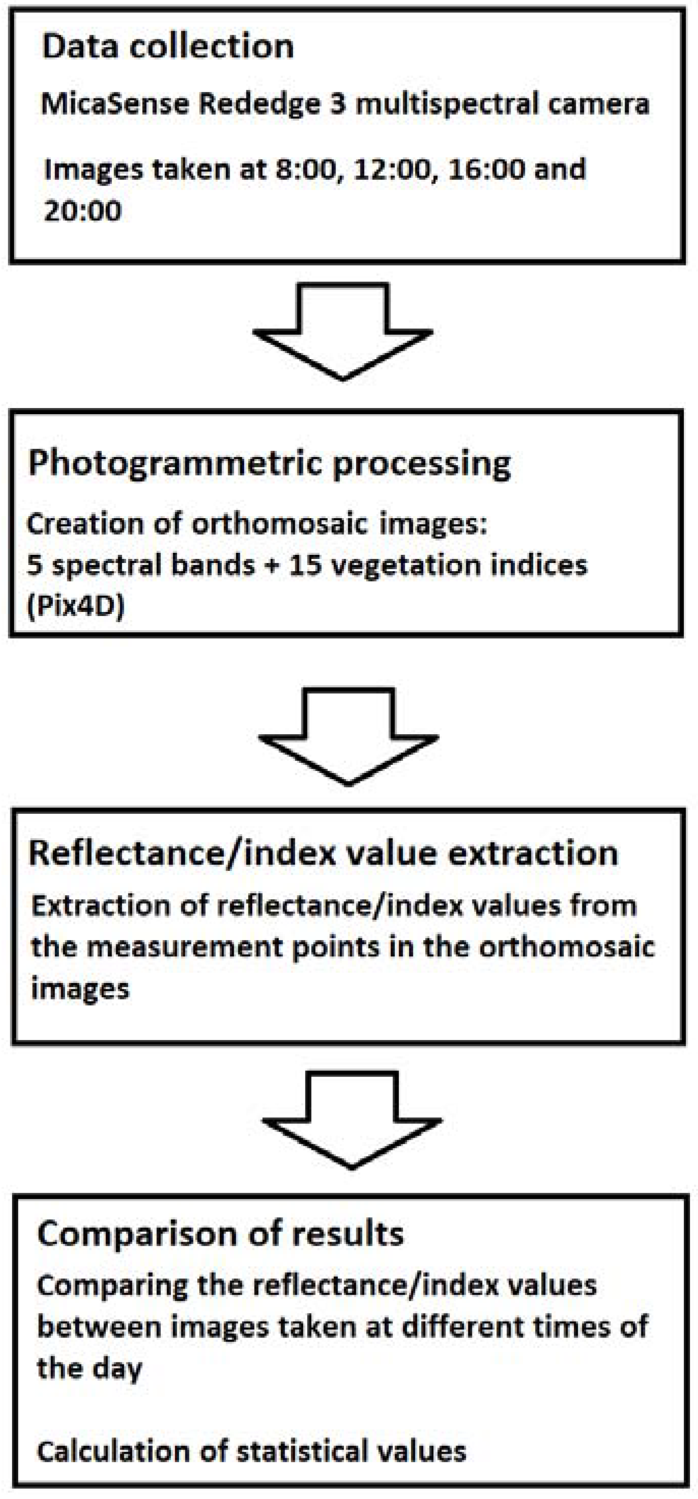 Remotesensing 14 04792 g005