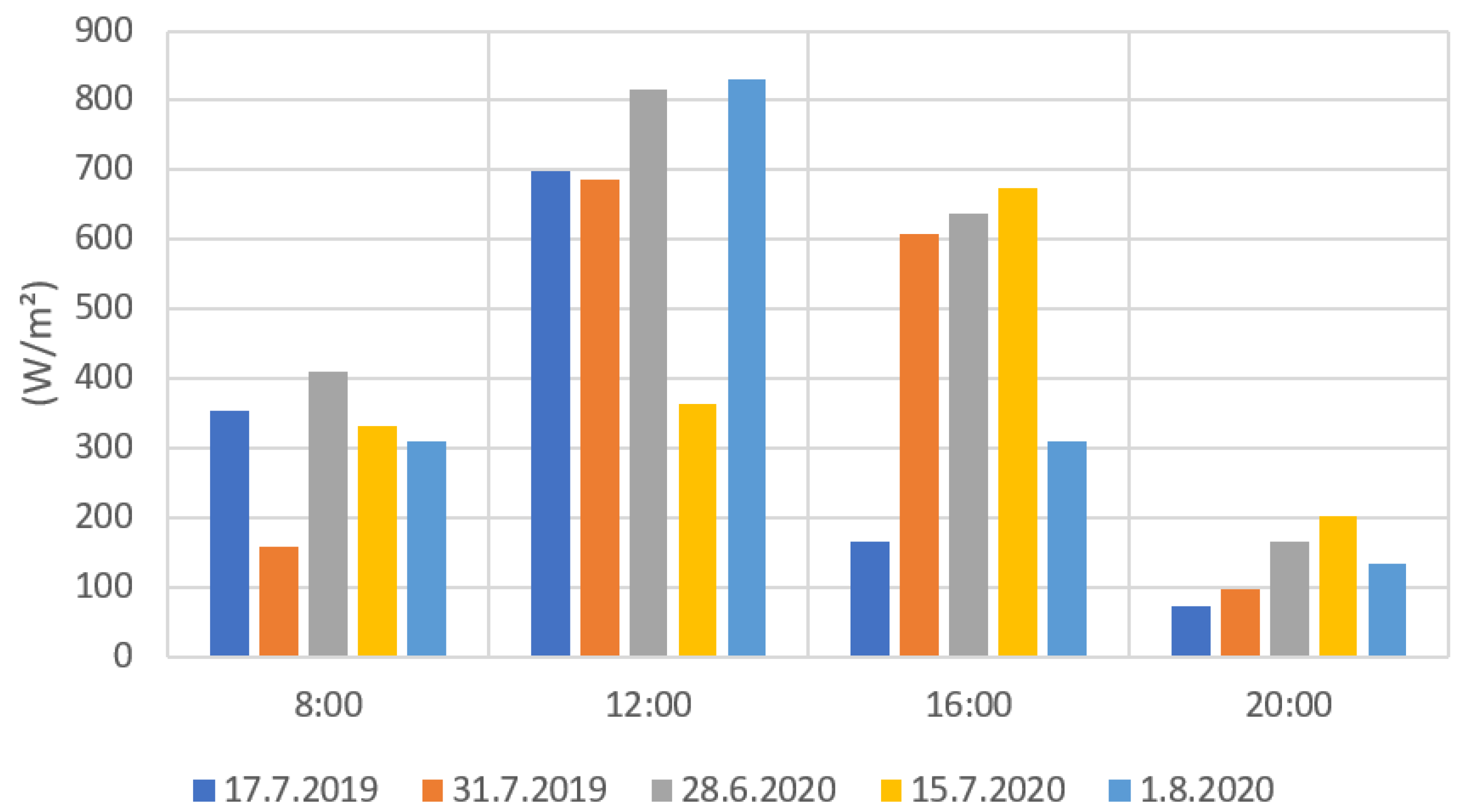 Remotesensing 14 04792 g009
