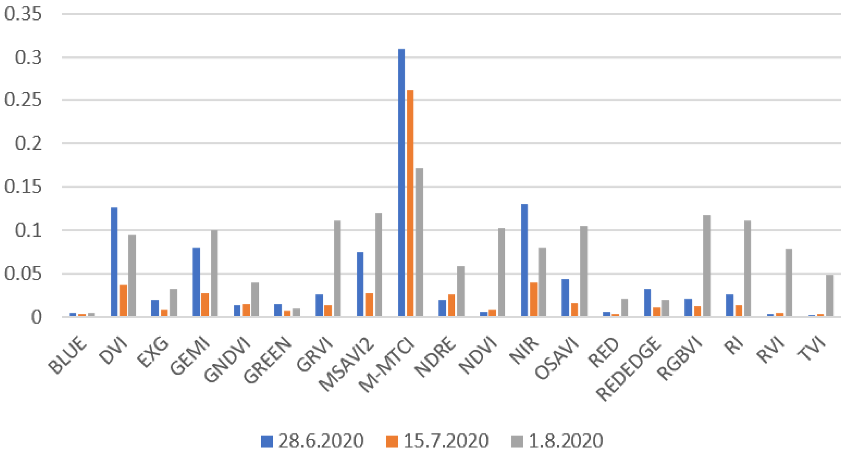 Remotesensing 14 04792 g011