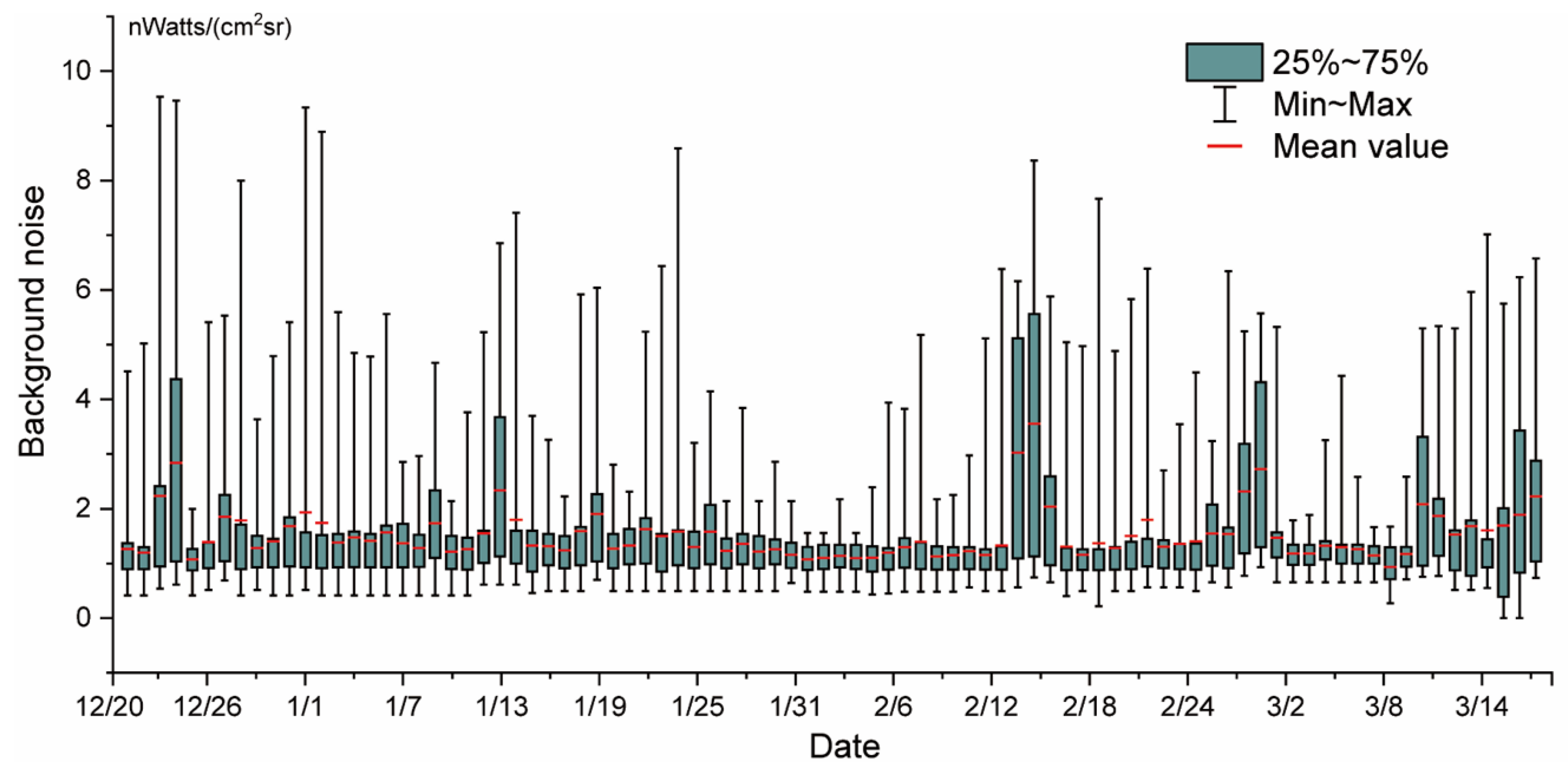 Remotesensing 14 04793 g008 Remotesensing 14 04793 g008