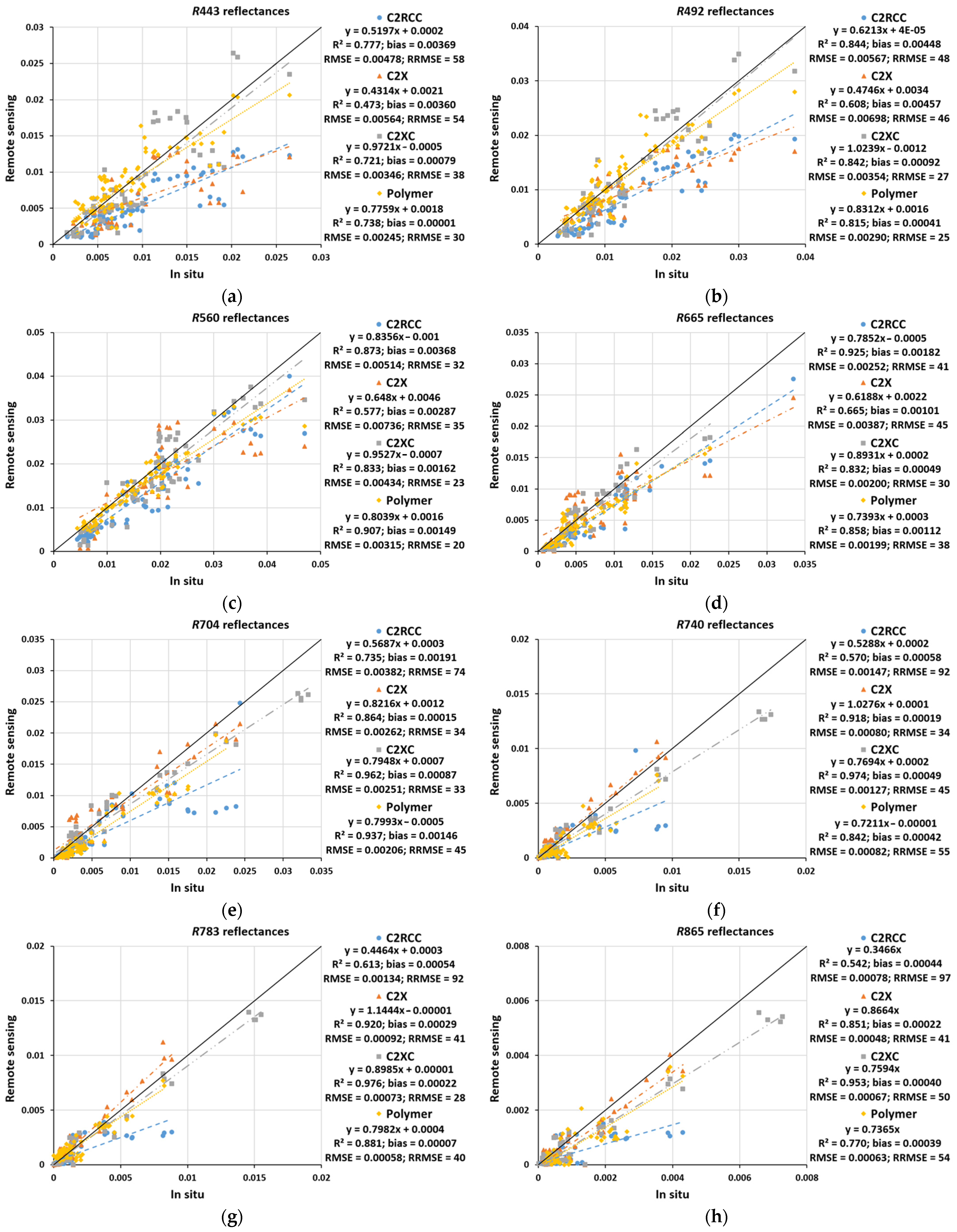 Remotesensing 14 04794 g003