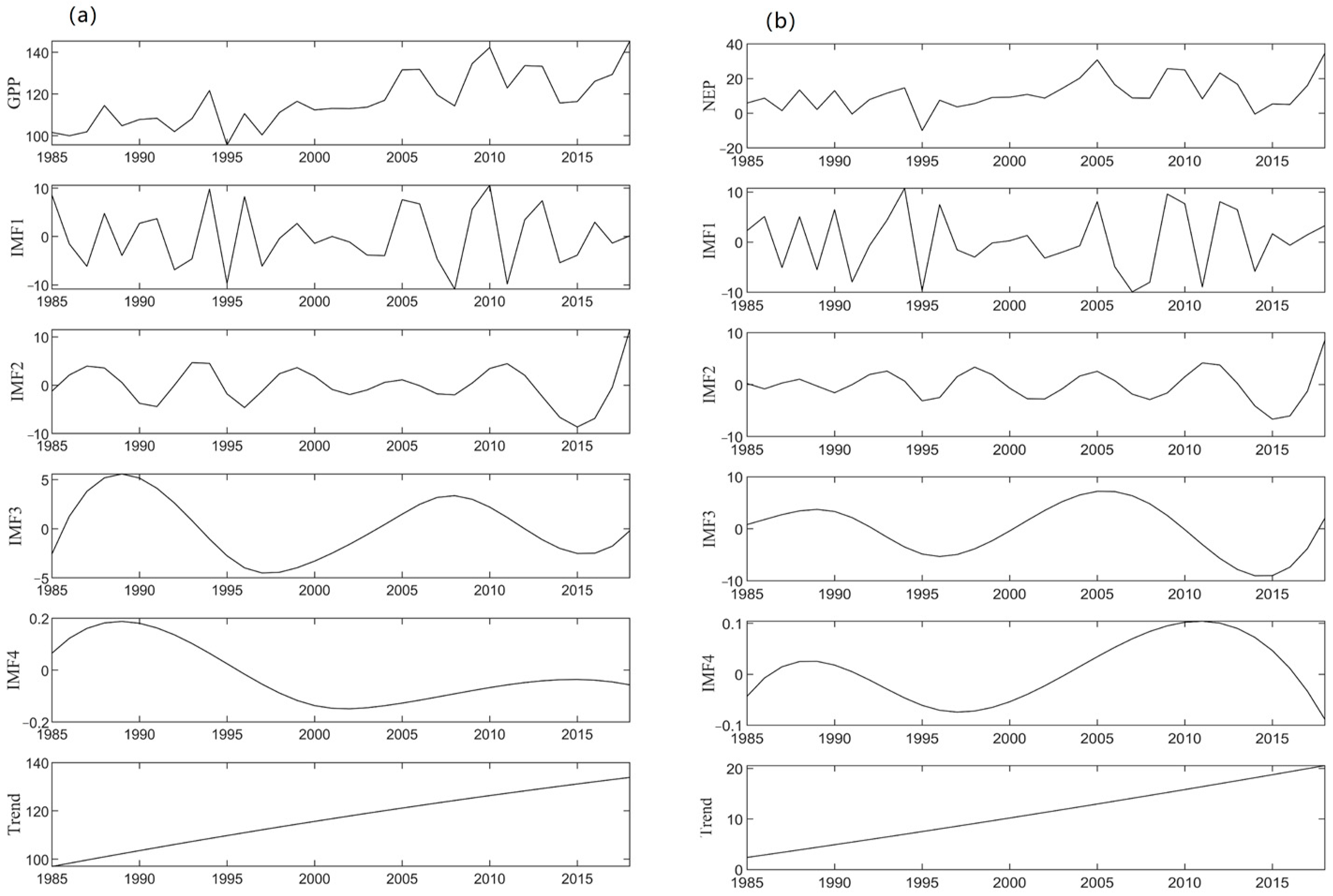Remotesensing 14 04795 g003