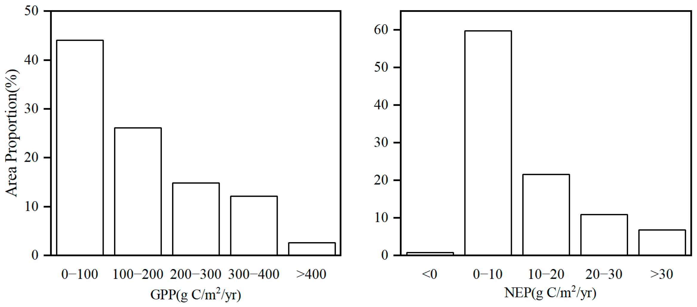 Remotesensing 14 04795 g006
