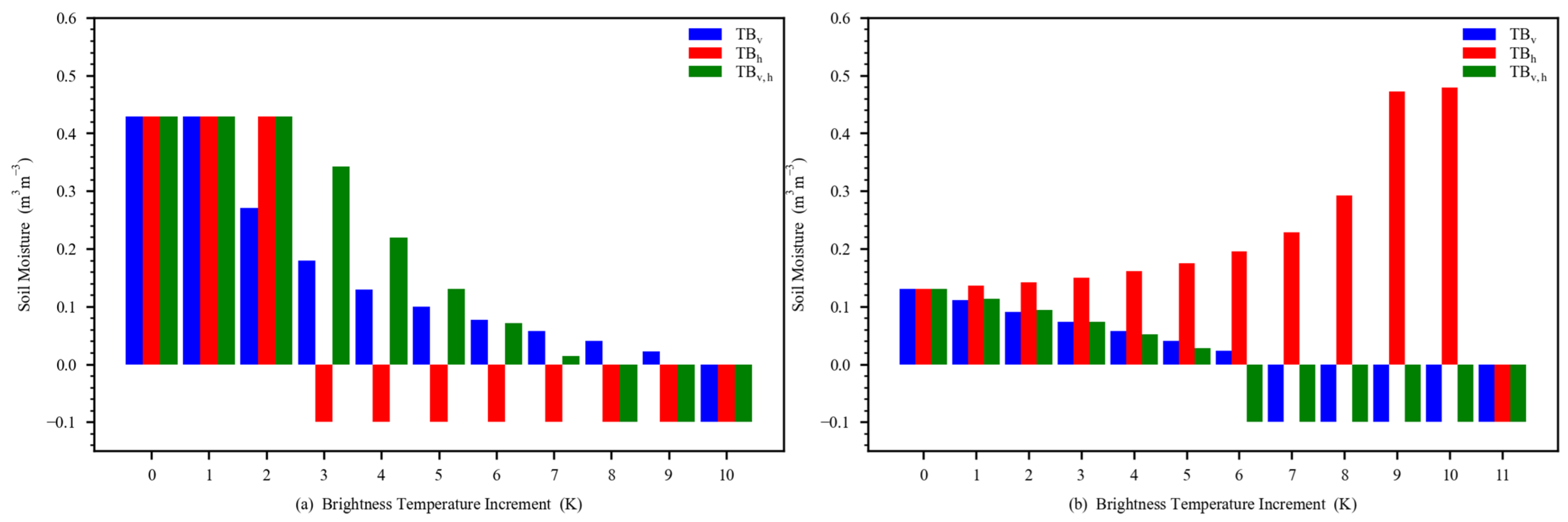 Remotesensing 14 04796 g004