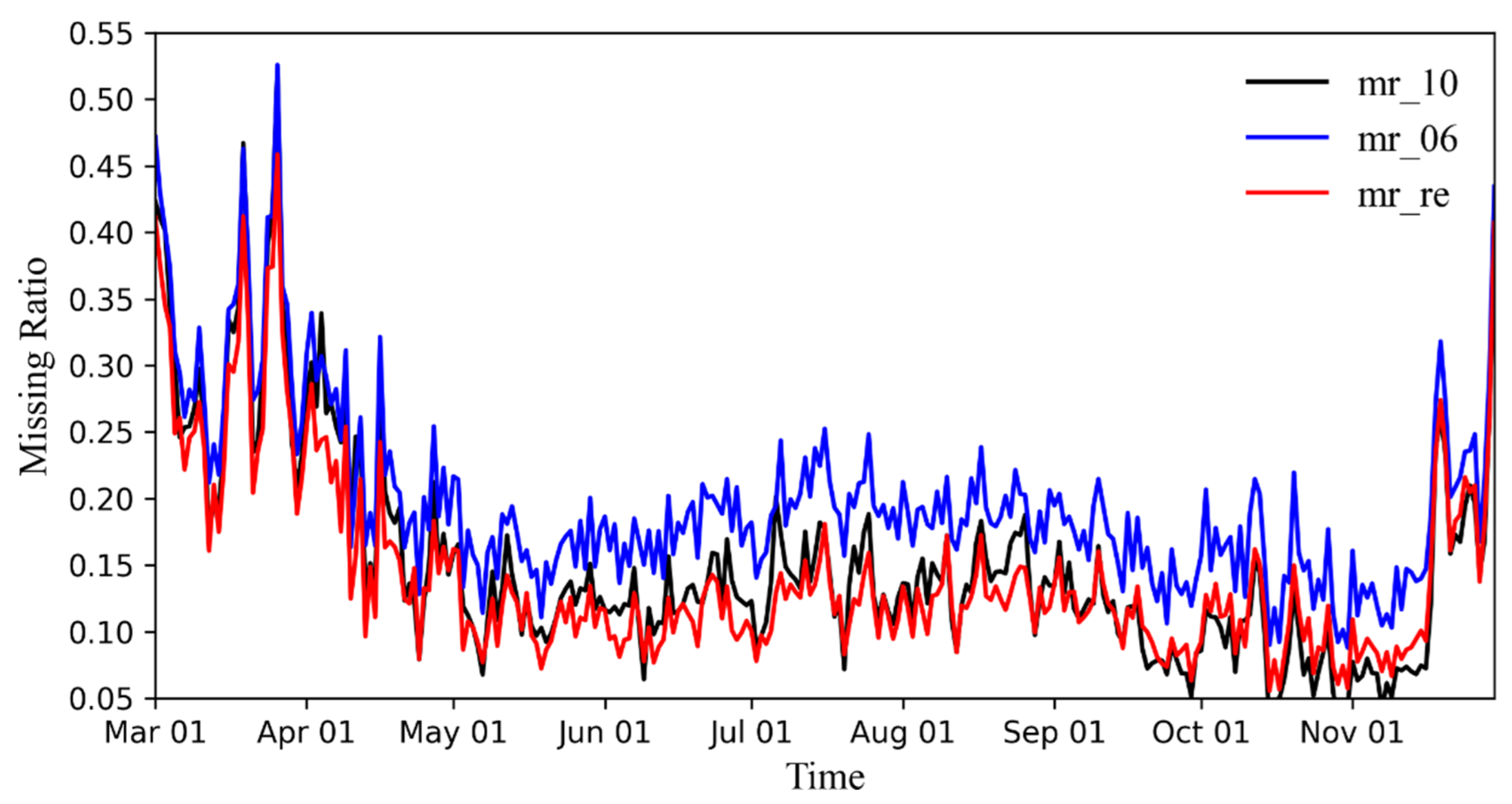 Remotesensing 14 04796 g006