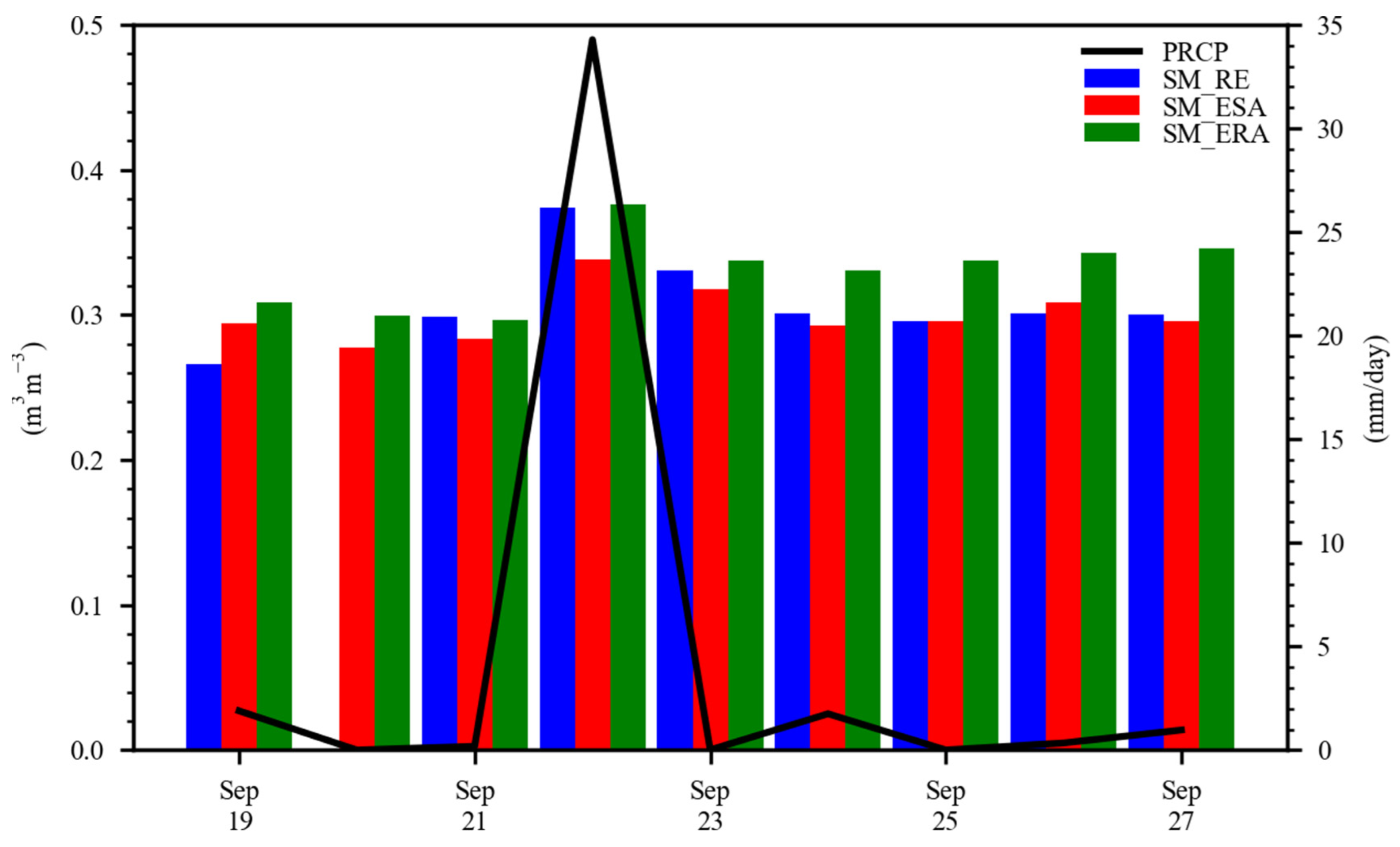 Remotesensing 14 04796 g009