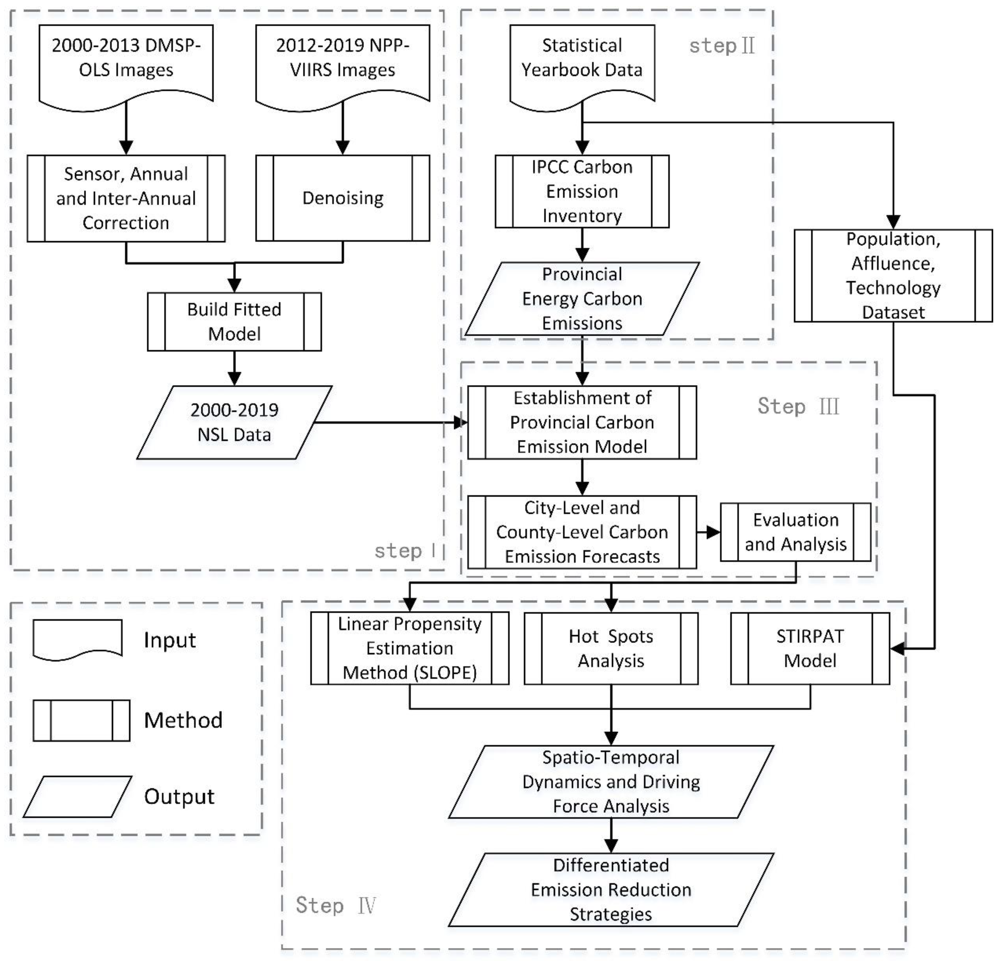 Remotesensing 14 04799 g002 Remotesensing 14 04799 g002