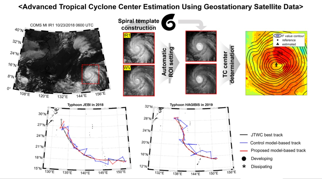 Remote Sensing | Free Full-Text | An Advanced Operational Approach for ...