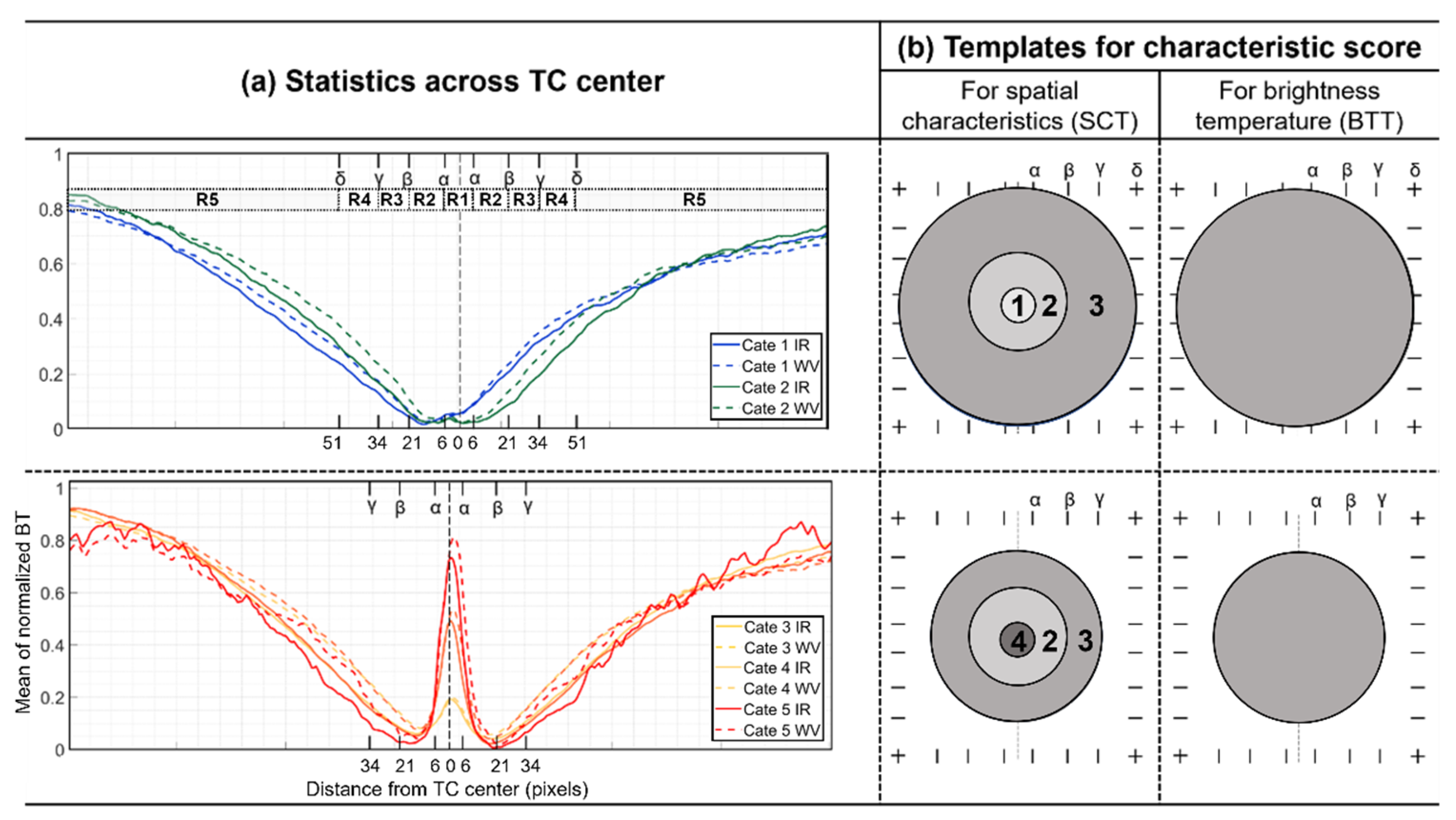 Remotesensing 14 04800 g005