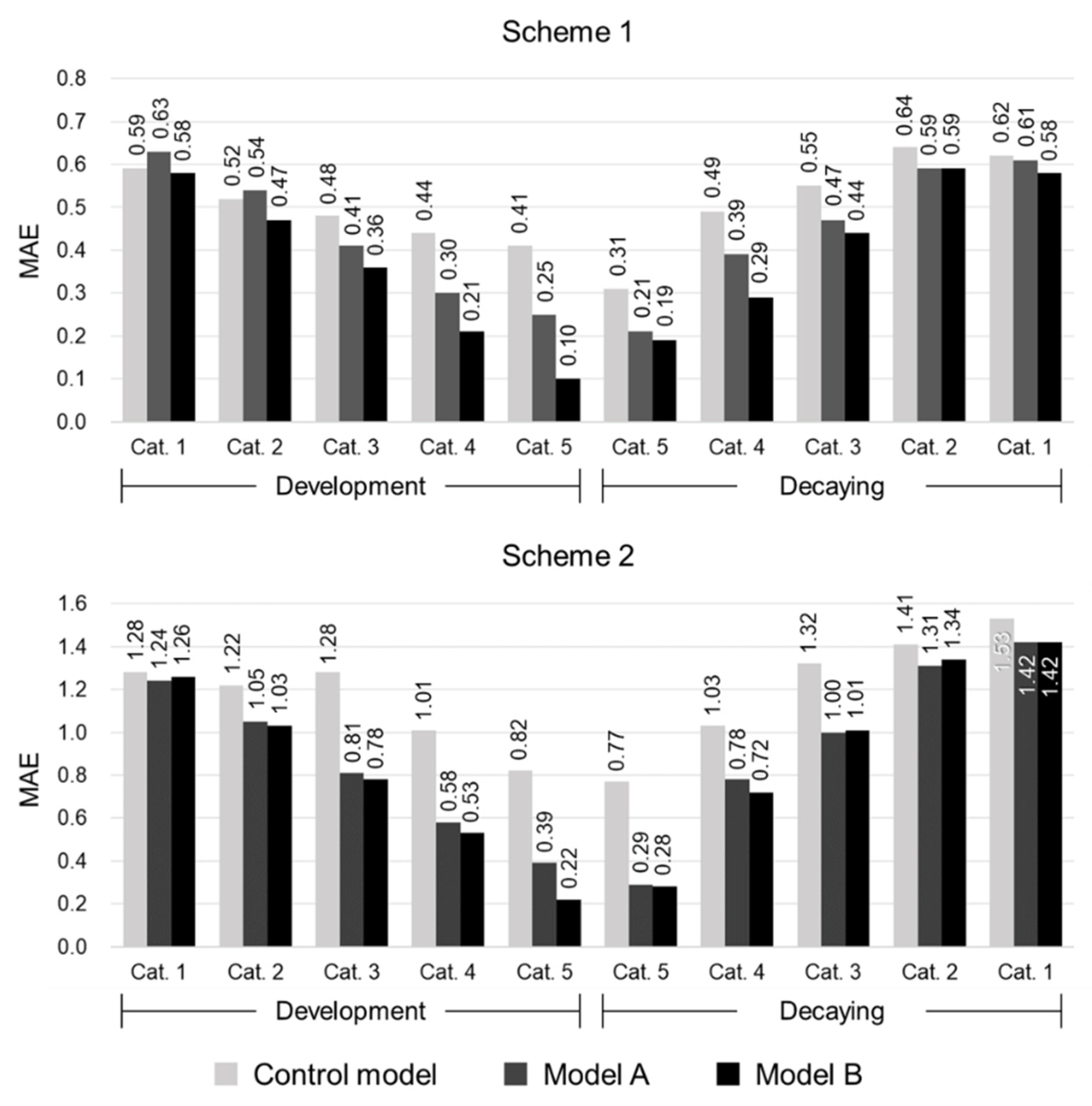 Remotesensing 14 04800 g006