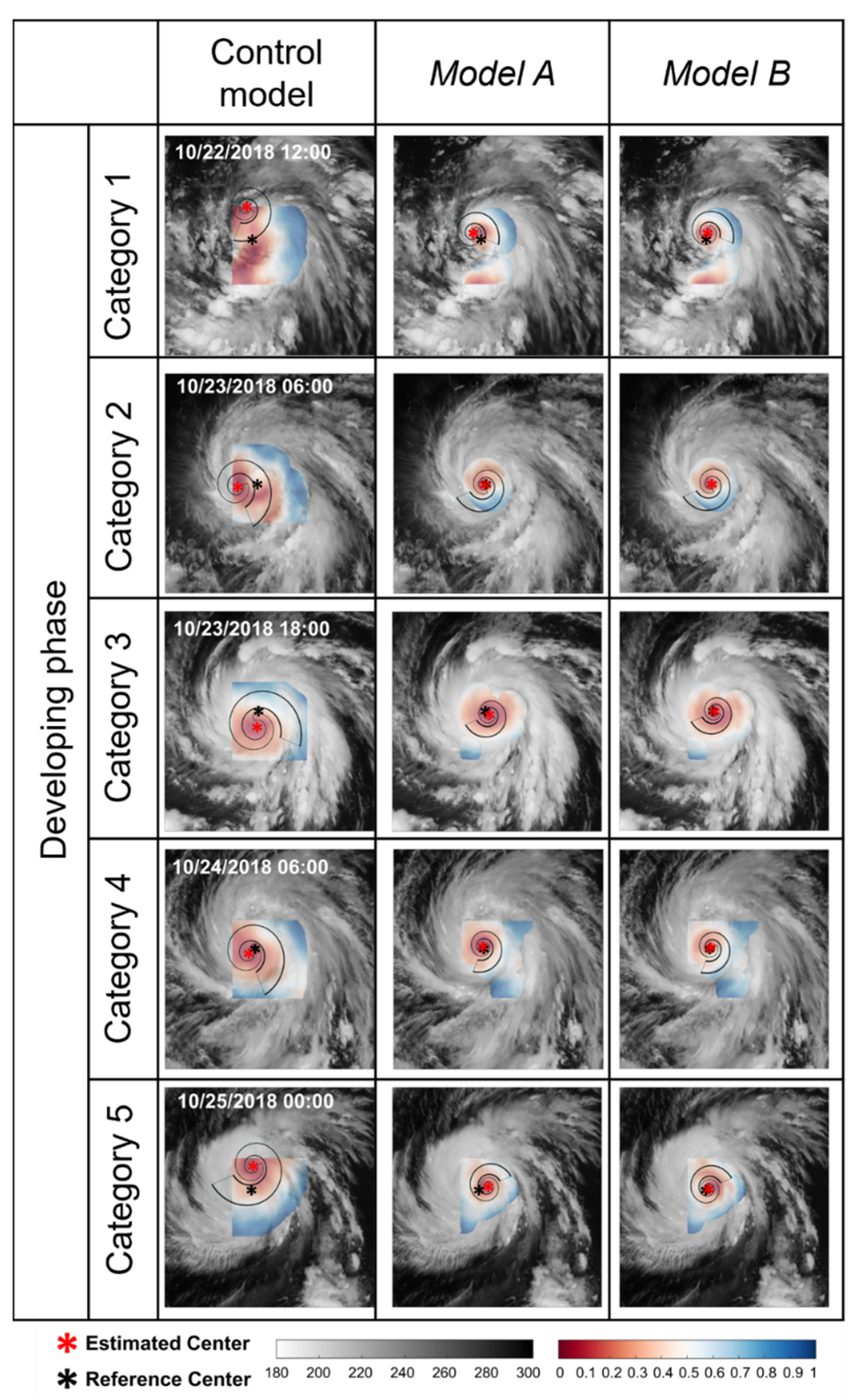 Remotesensing 14 04800 g008a