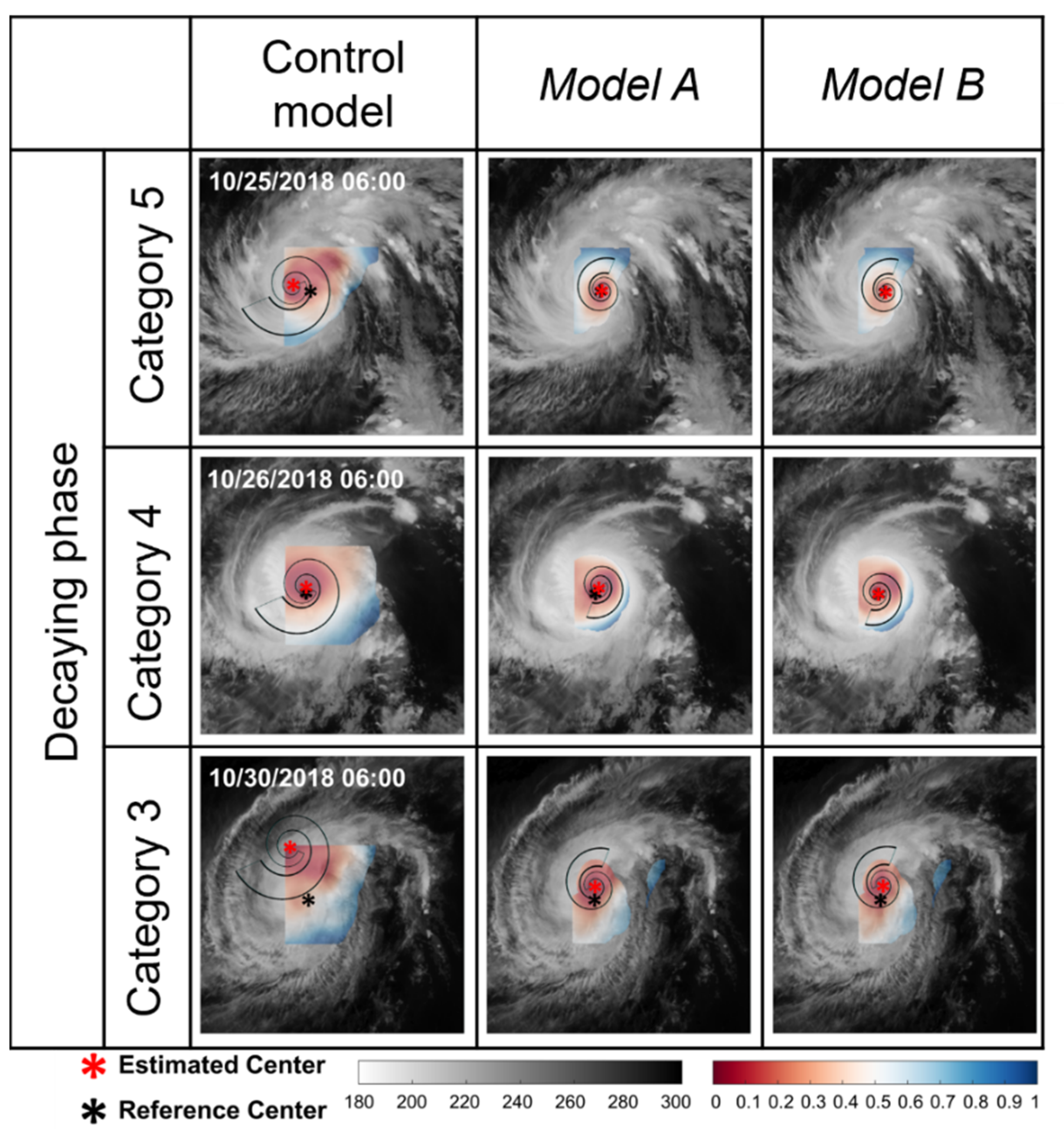 Remotesensing 14 04800 g008b