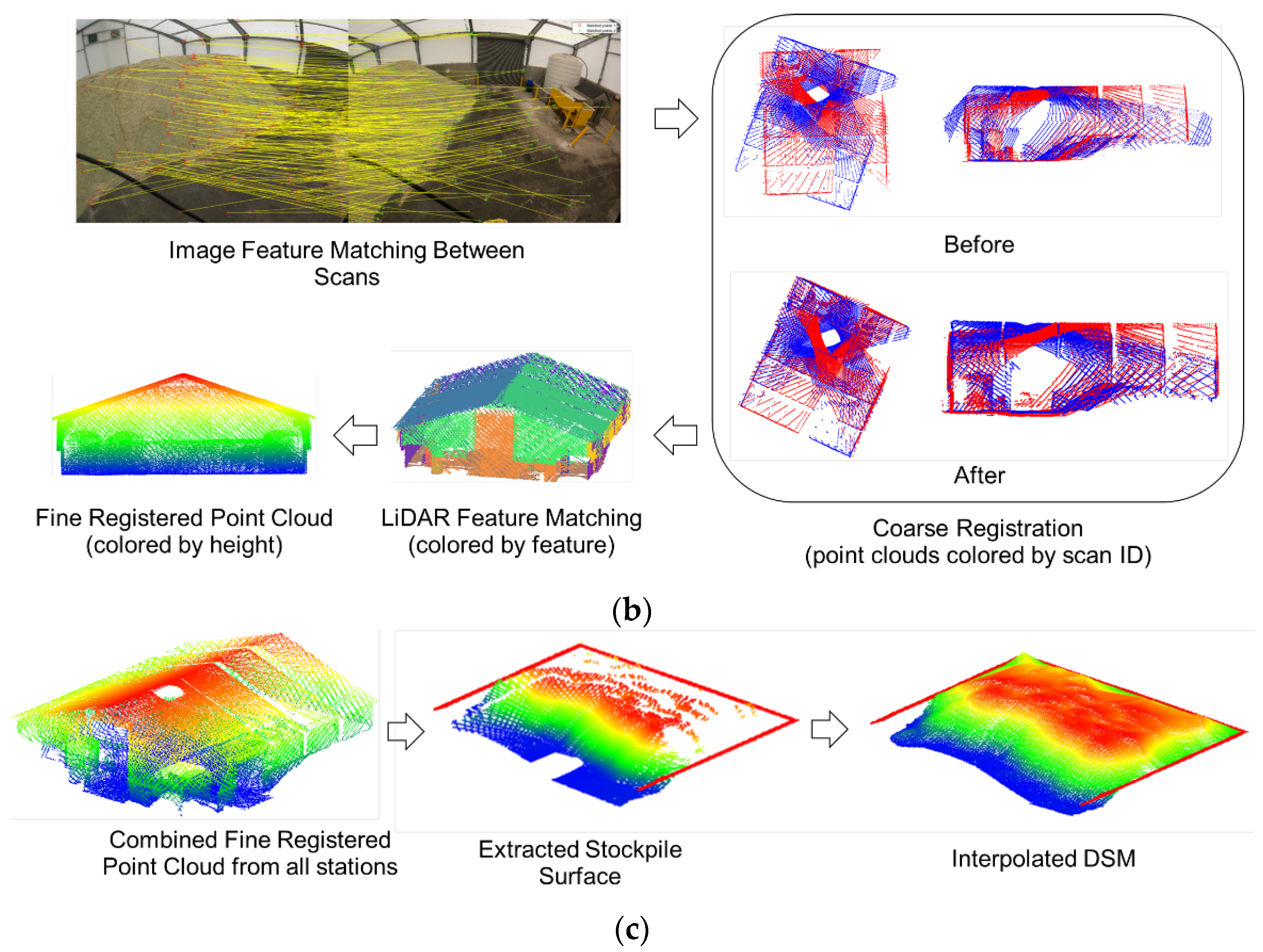 Remotesensing 14 04802 g004b 550