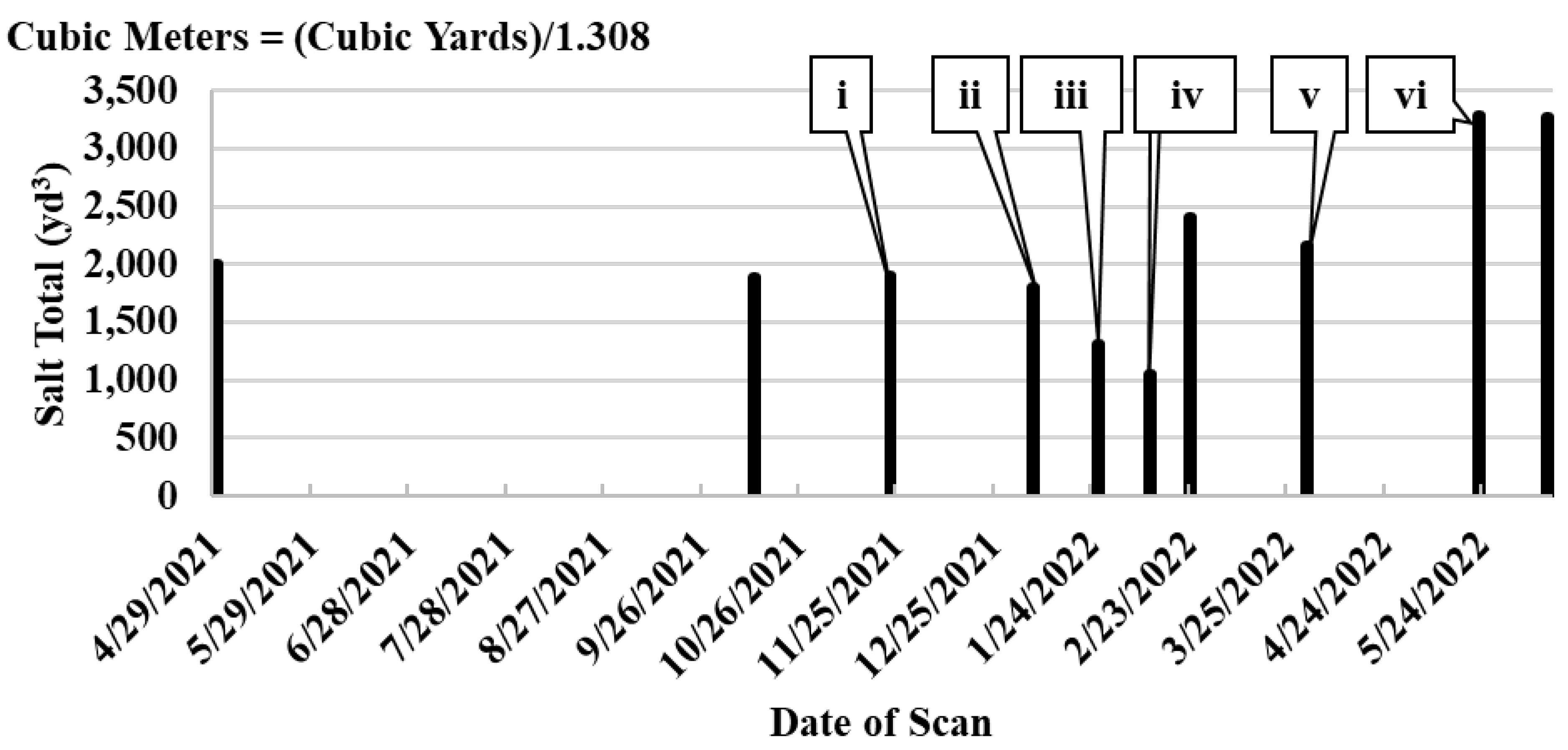 Remotesensing 14 04802 g006 550