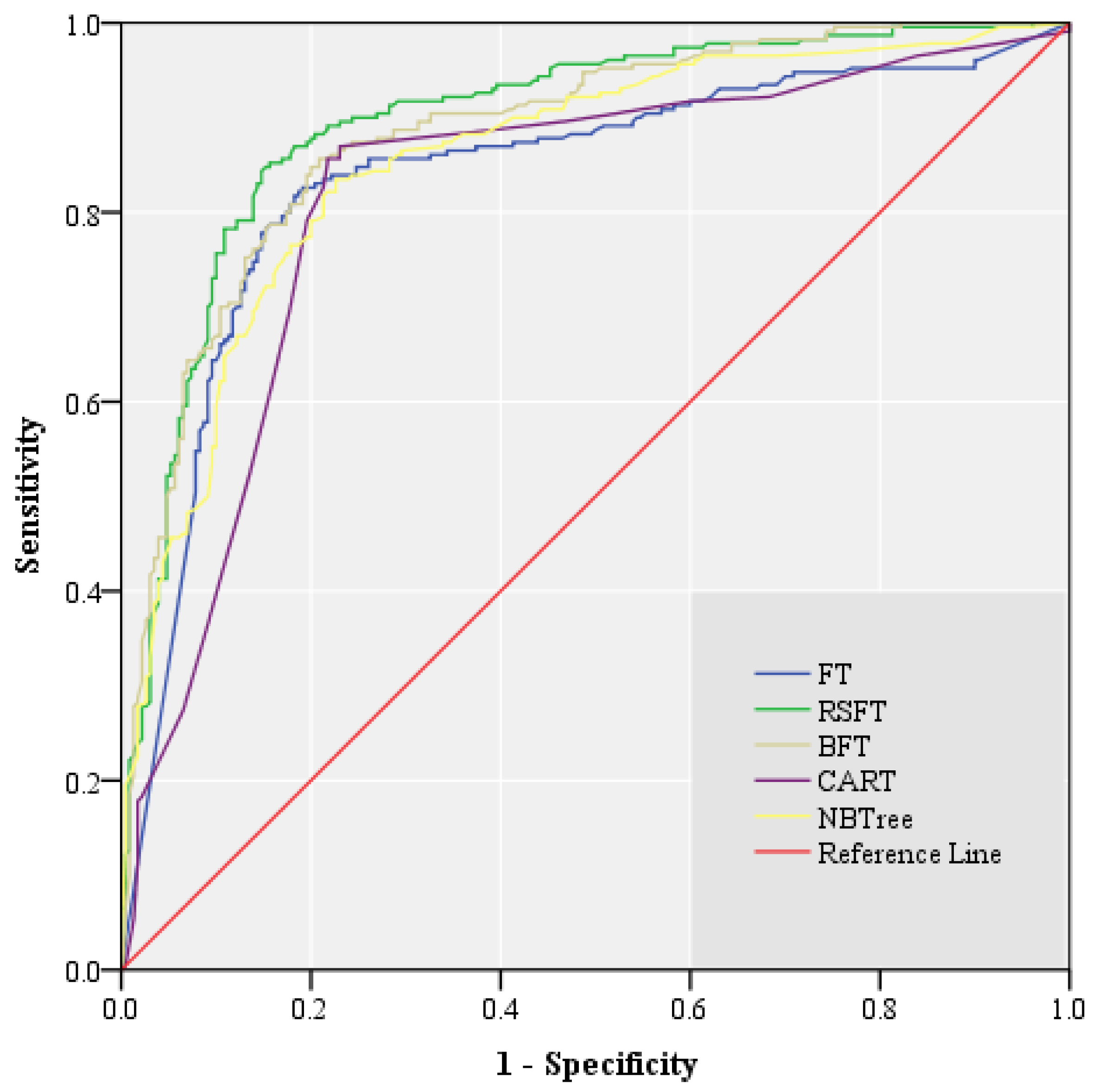 Remotesensing 14 04803 g005