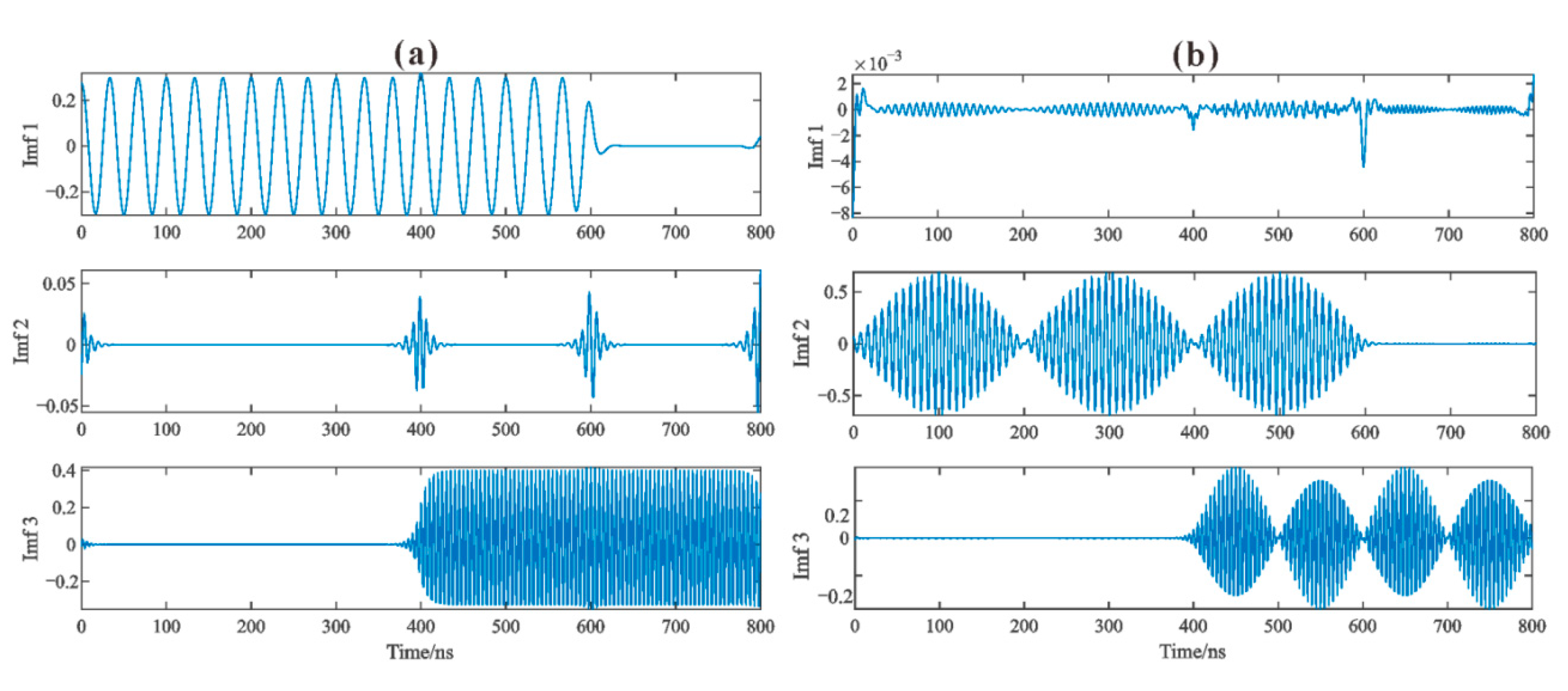 Remotesensing 14 04805 g003
