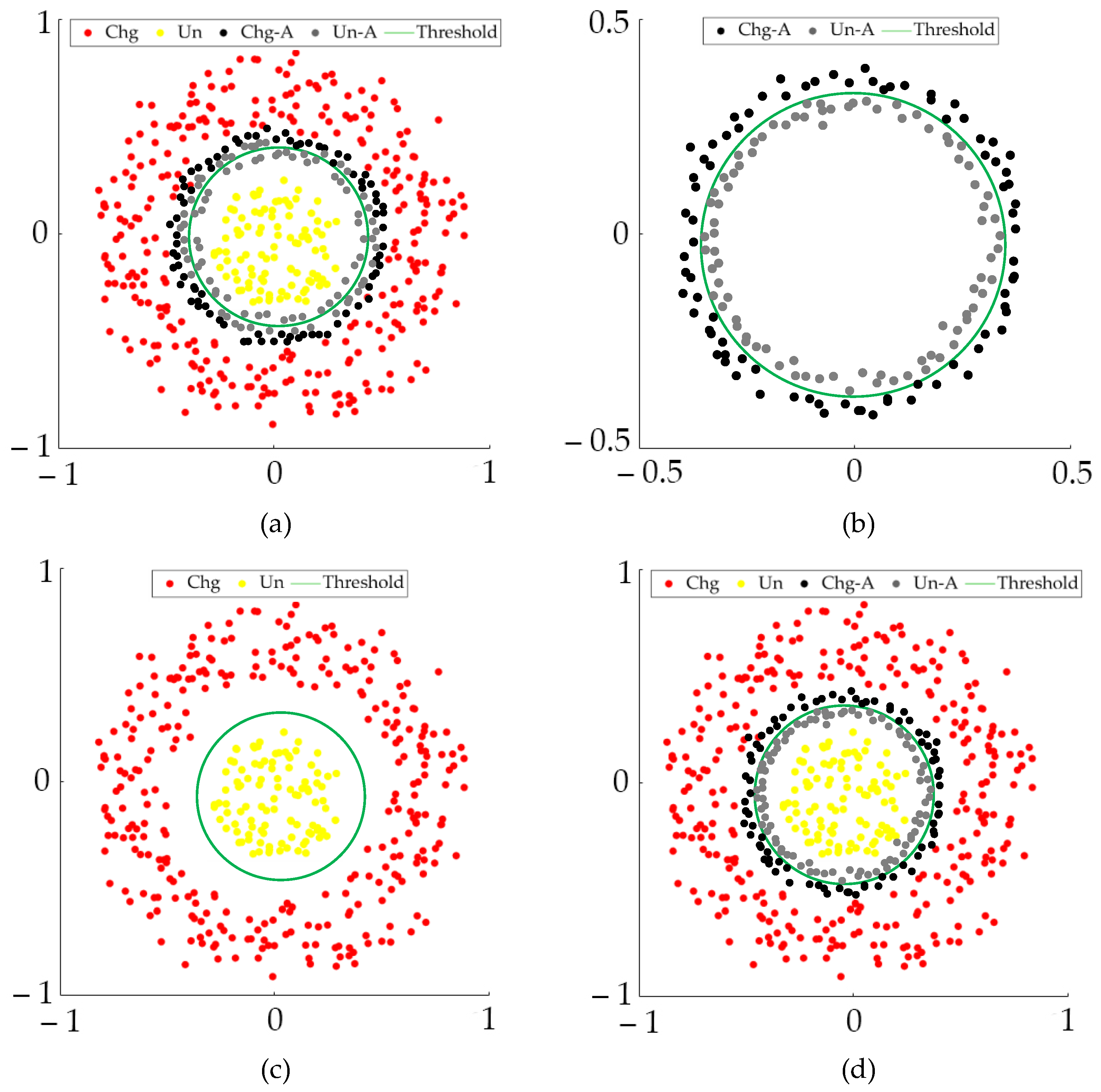Remotesensing 14 04806 g005