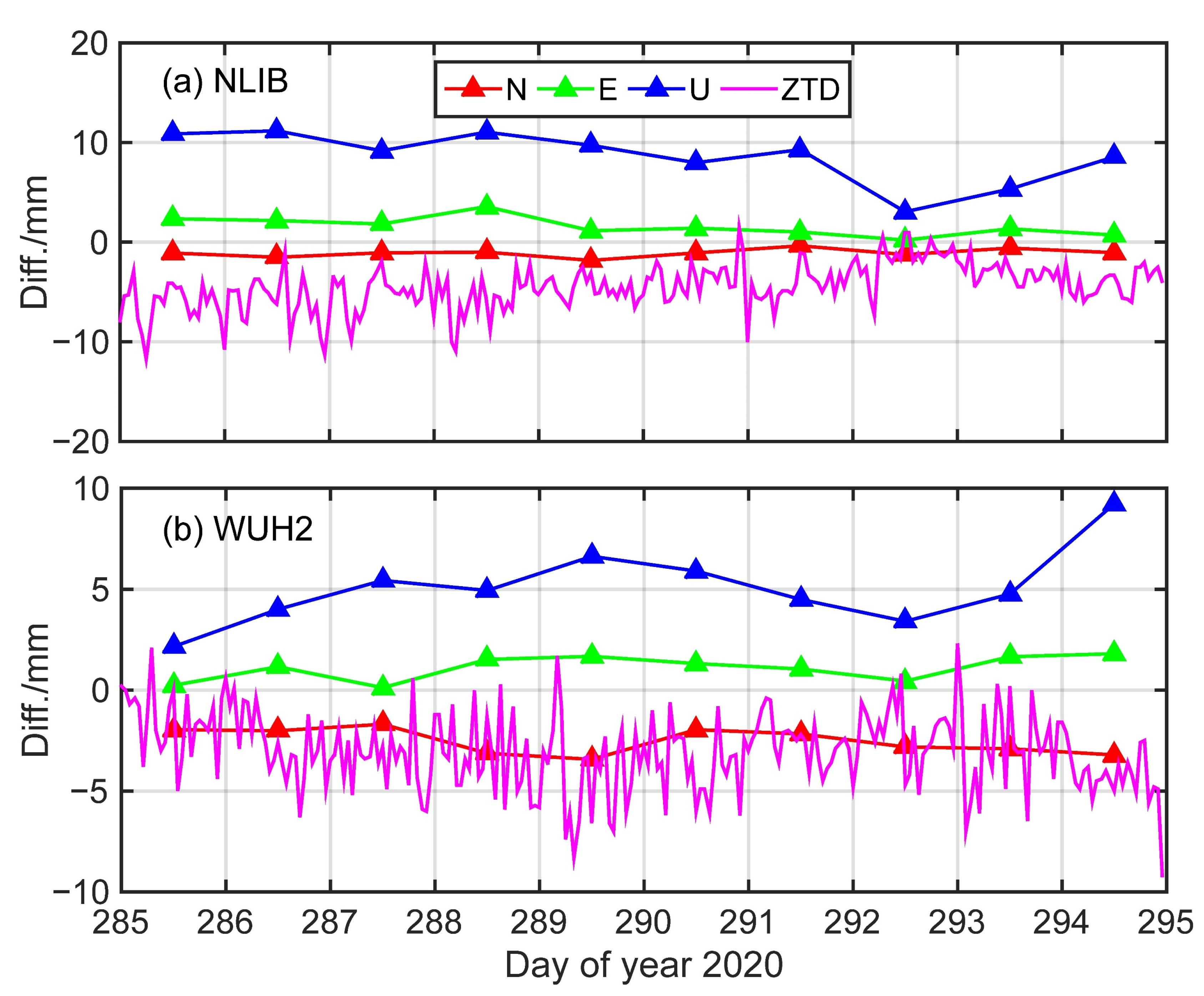 Remotesensing 14 04807 g006 Remotesensing 14 04807 g006