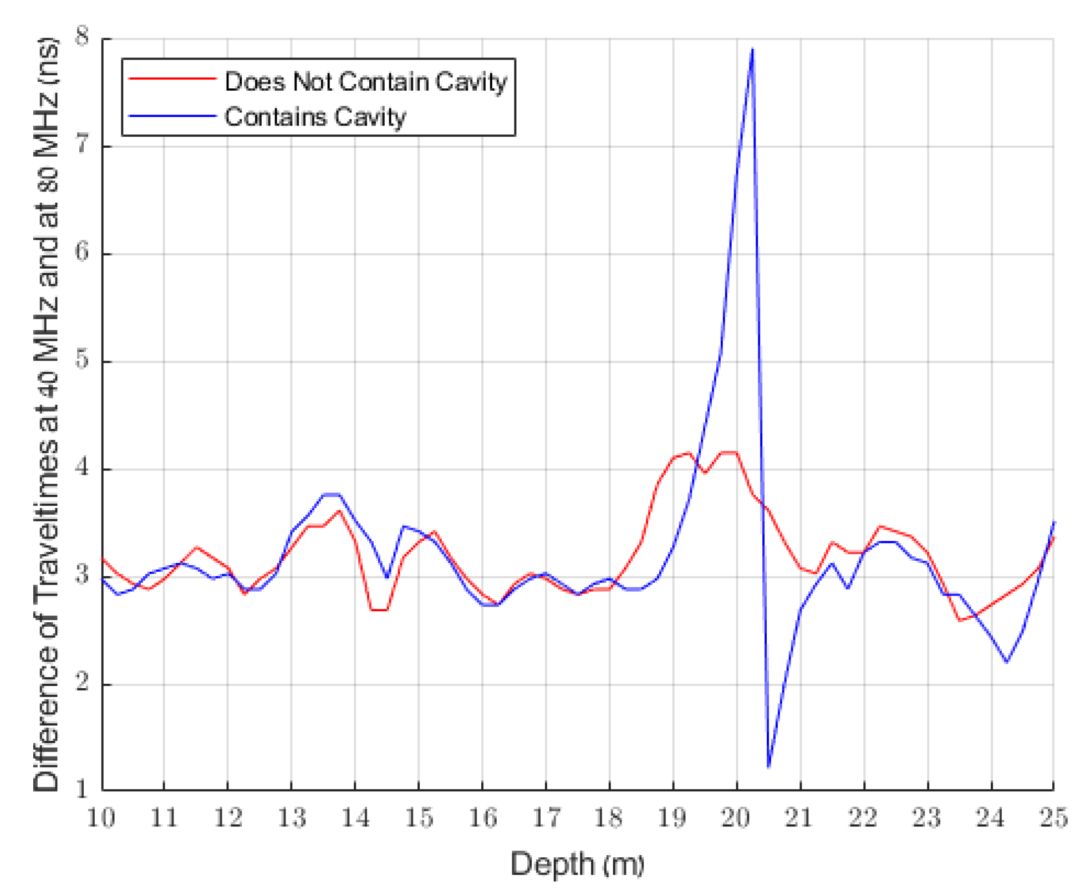 Remotesensing 14 04808 g007