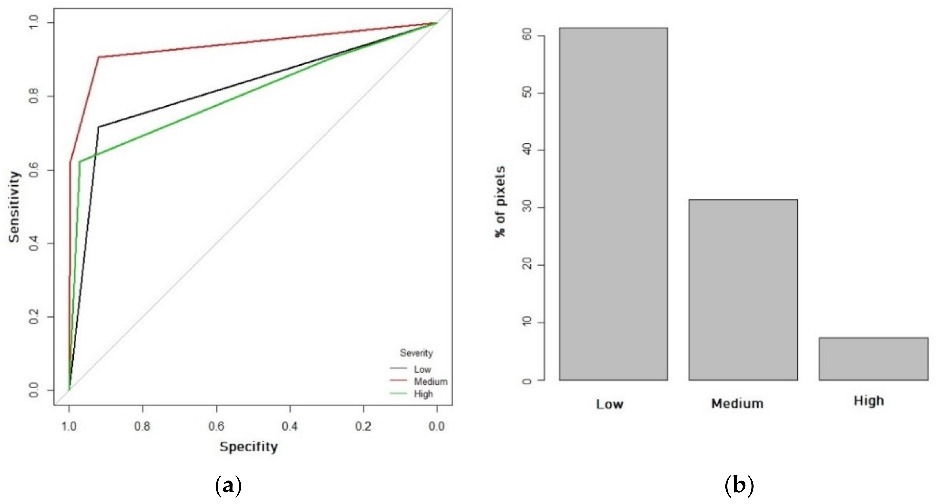 Remotesensing 14 04812 g005