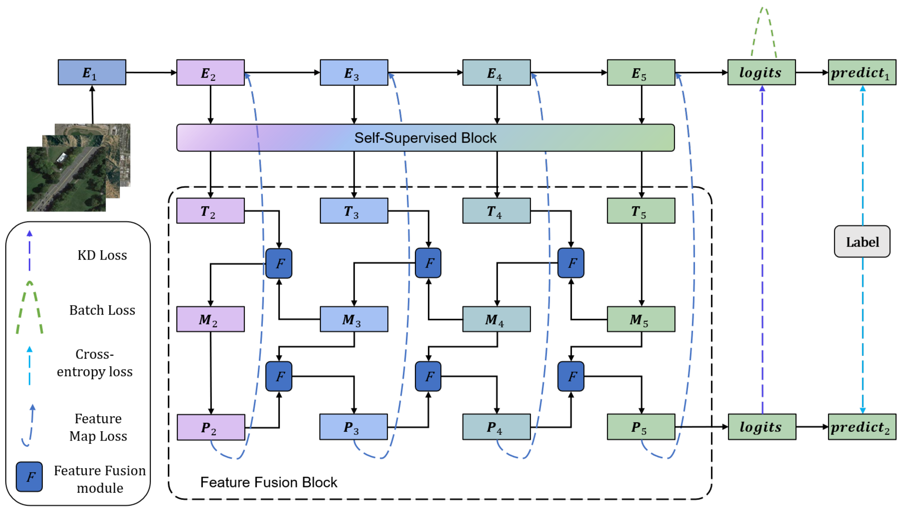 Remotesensing 14 04813 g002