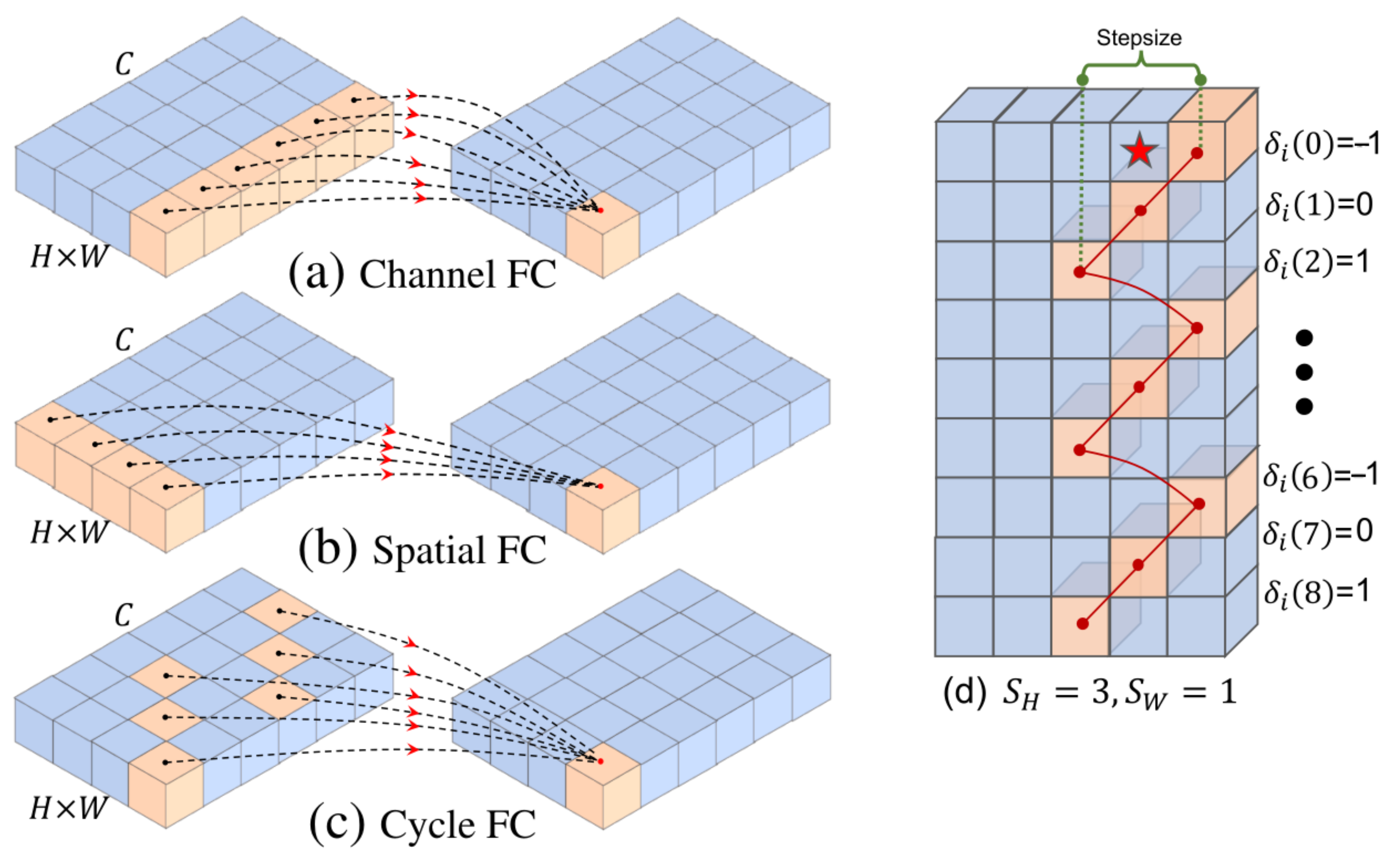 Remotesensing 14 04813 g003