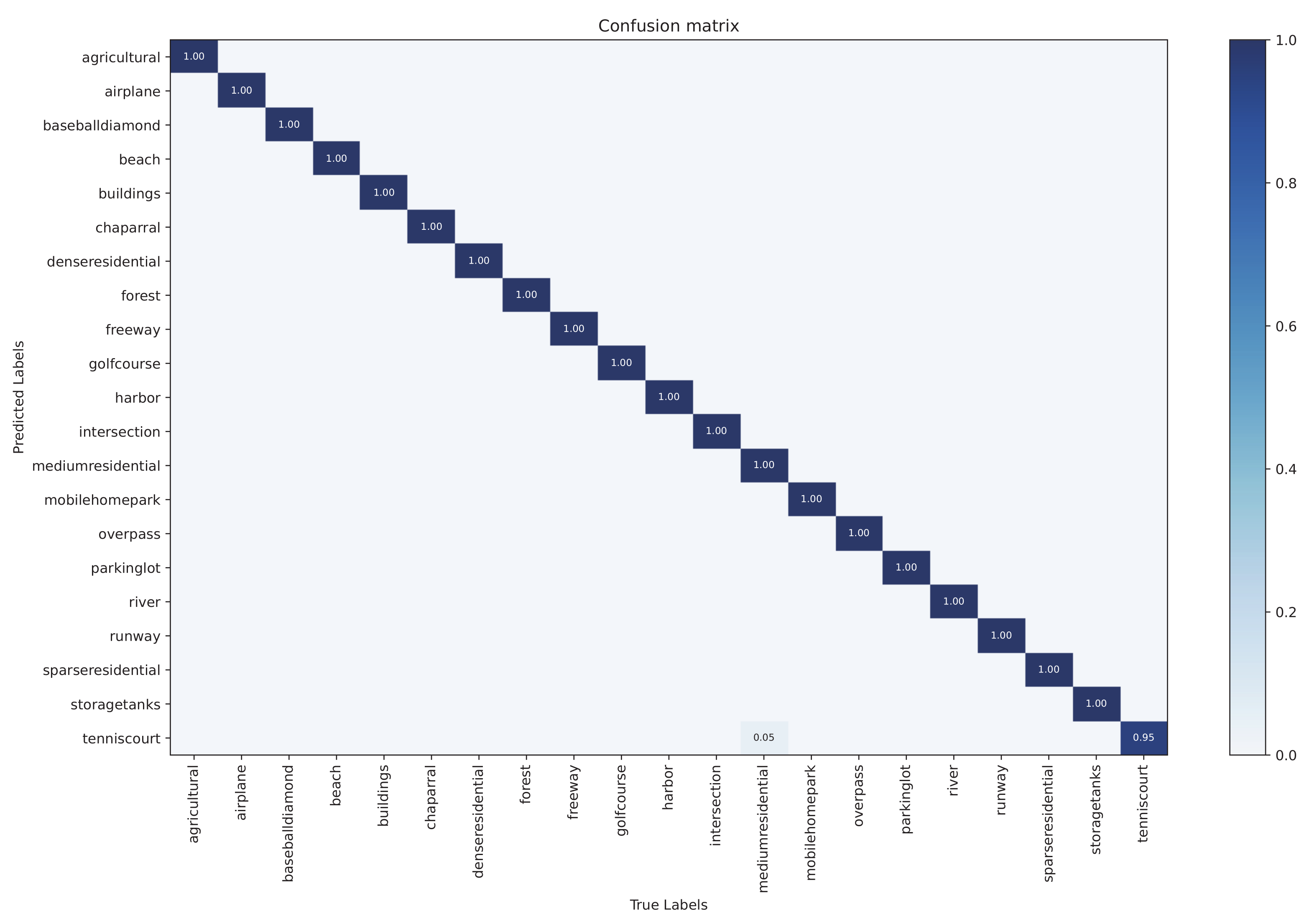 Remotesensing 14 04813 g010