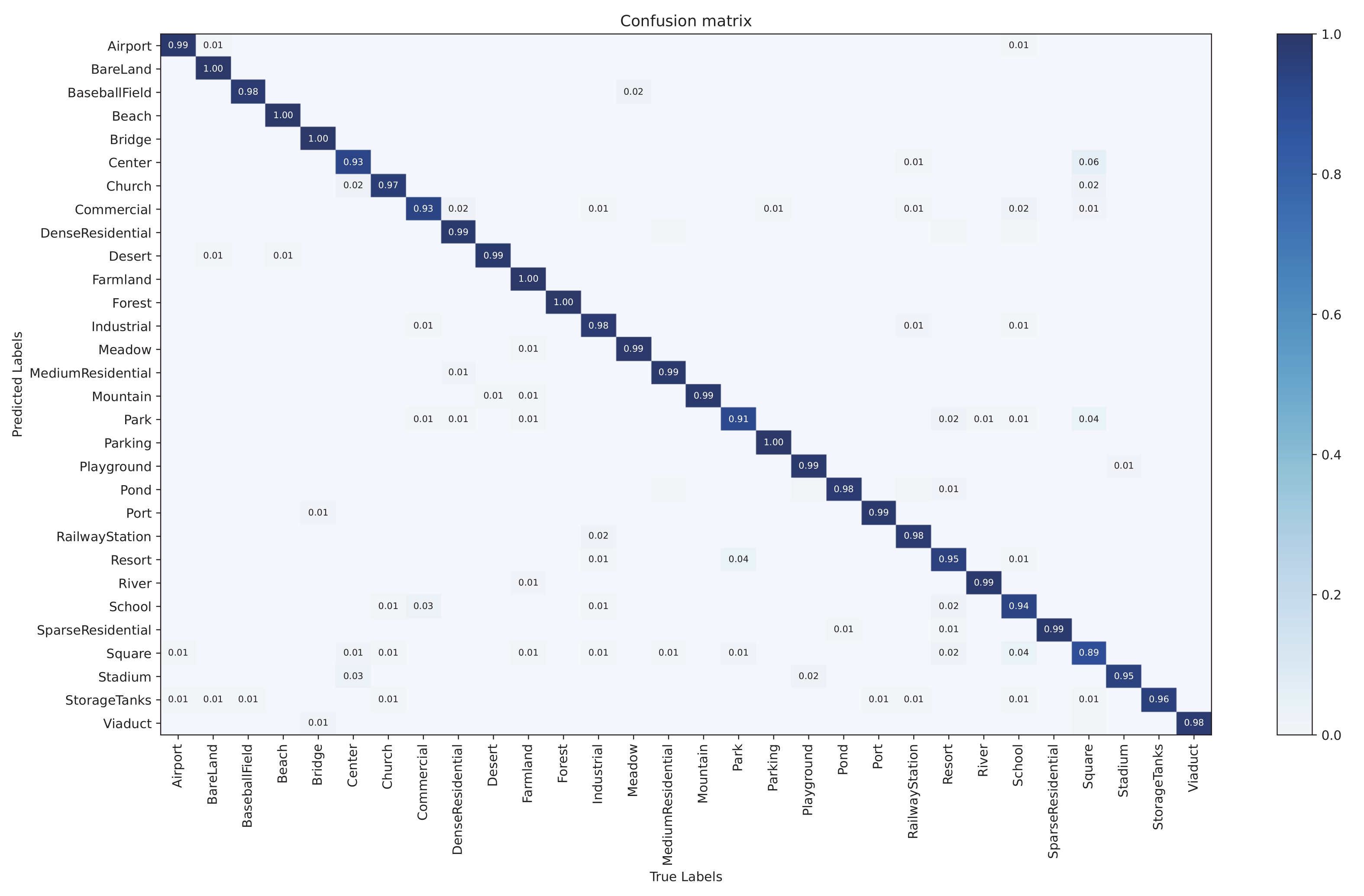 Remotesensing 14 04813 g011