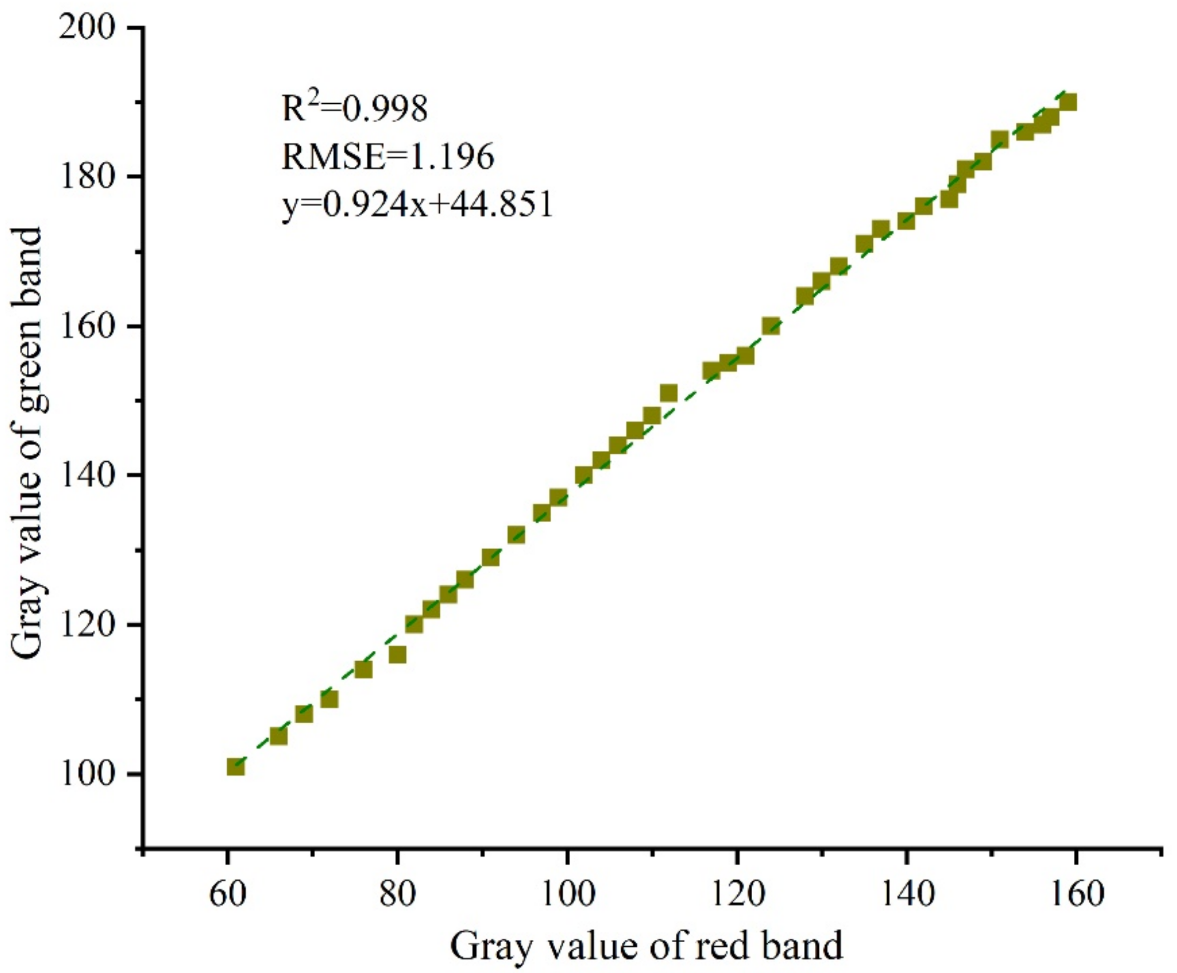 Remotesensing 14 04814 g002 Remotesensing 14 04814 g002