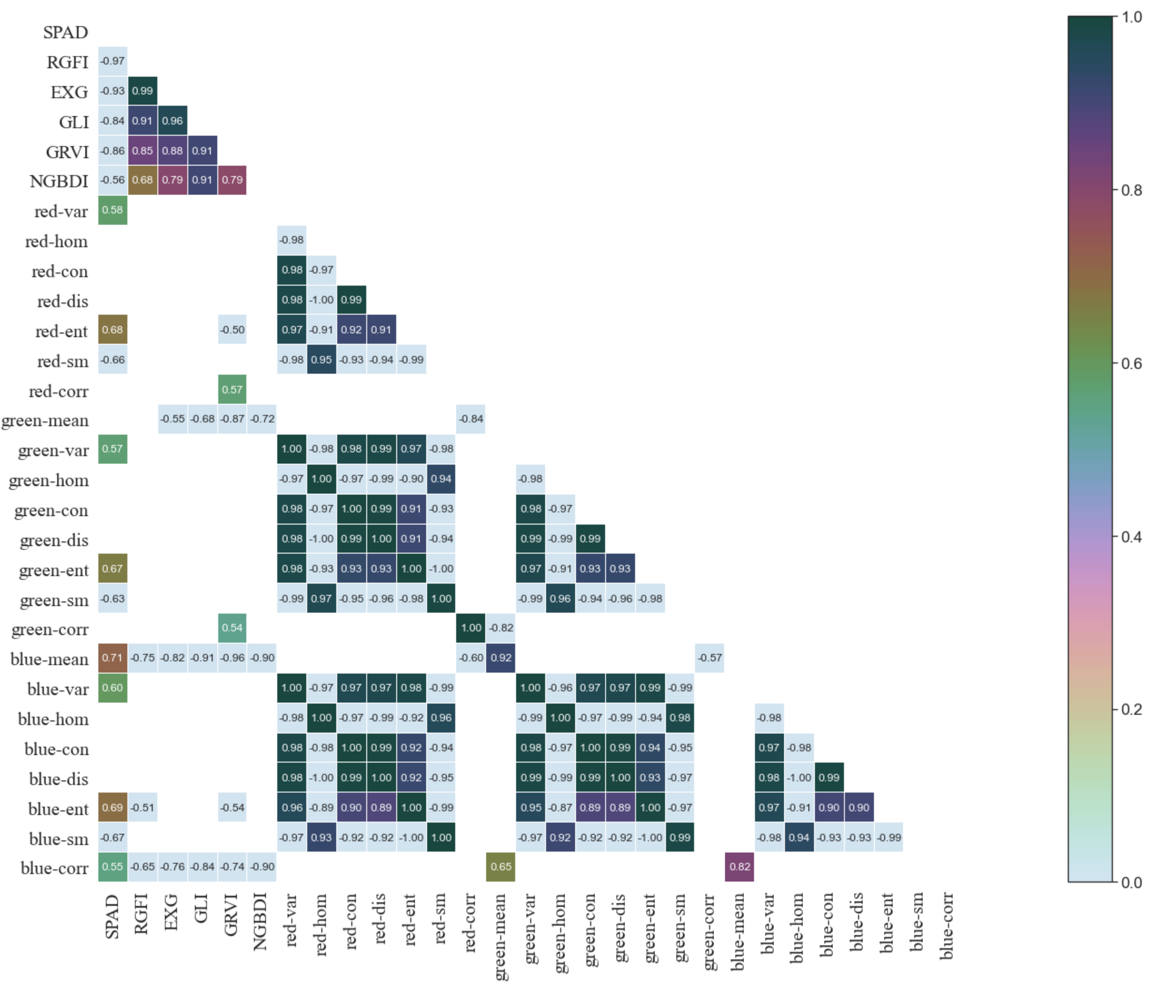 Remotesensing 14 04814 g004 Remotesensing 14 04814 g004