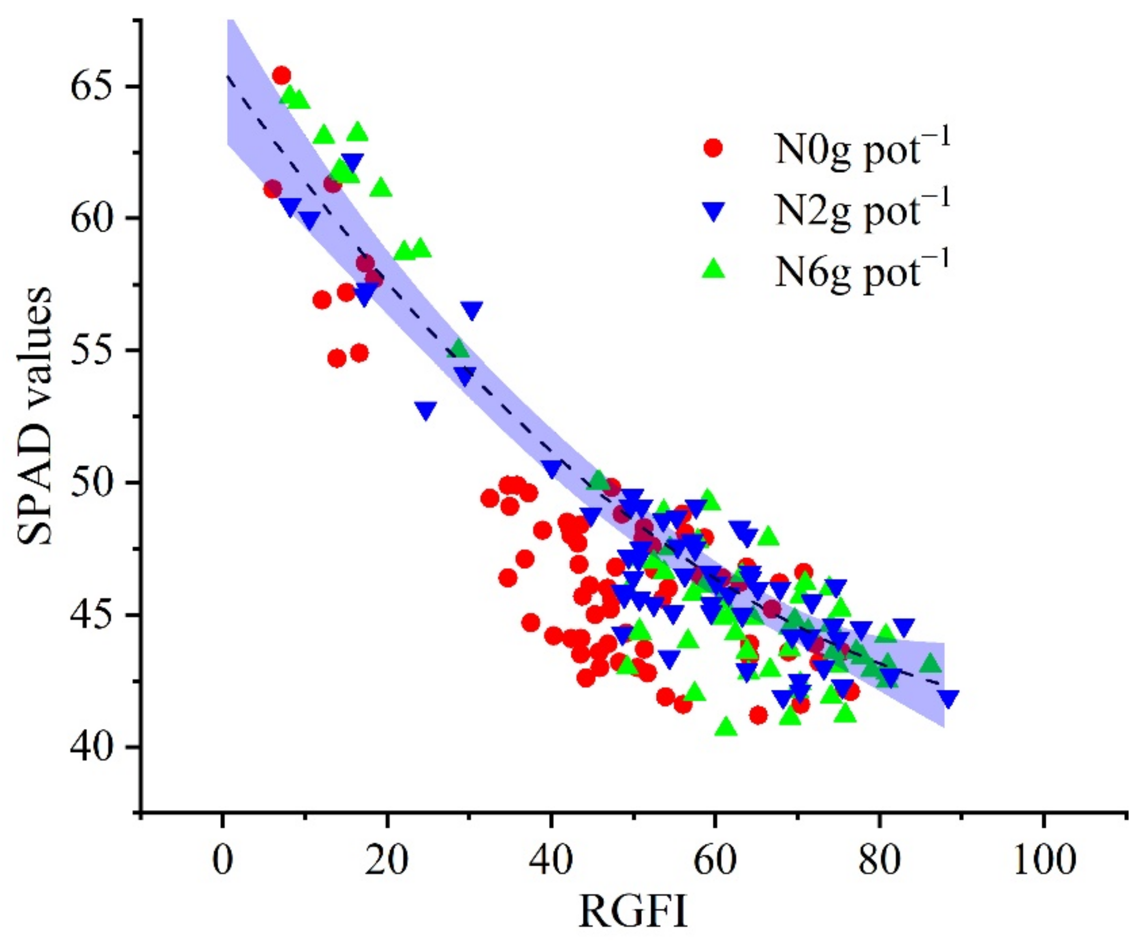 Remotesensing 14 04814 g006 Remotesensing 14 04814 g006