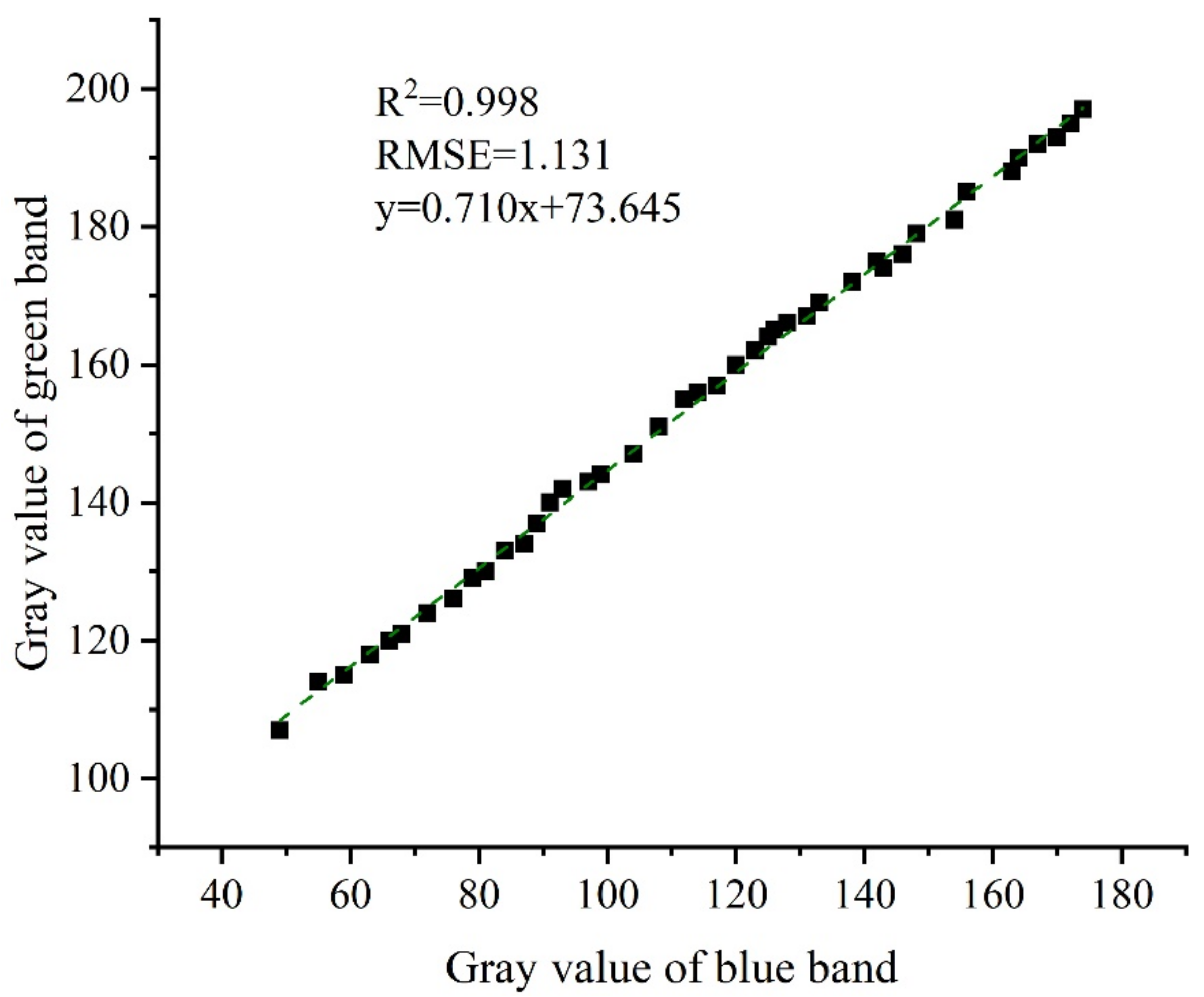 Remotesensing 14 04814 g007 Remotesensing 14 04814 g007