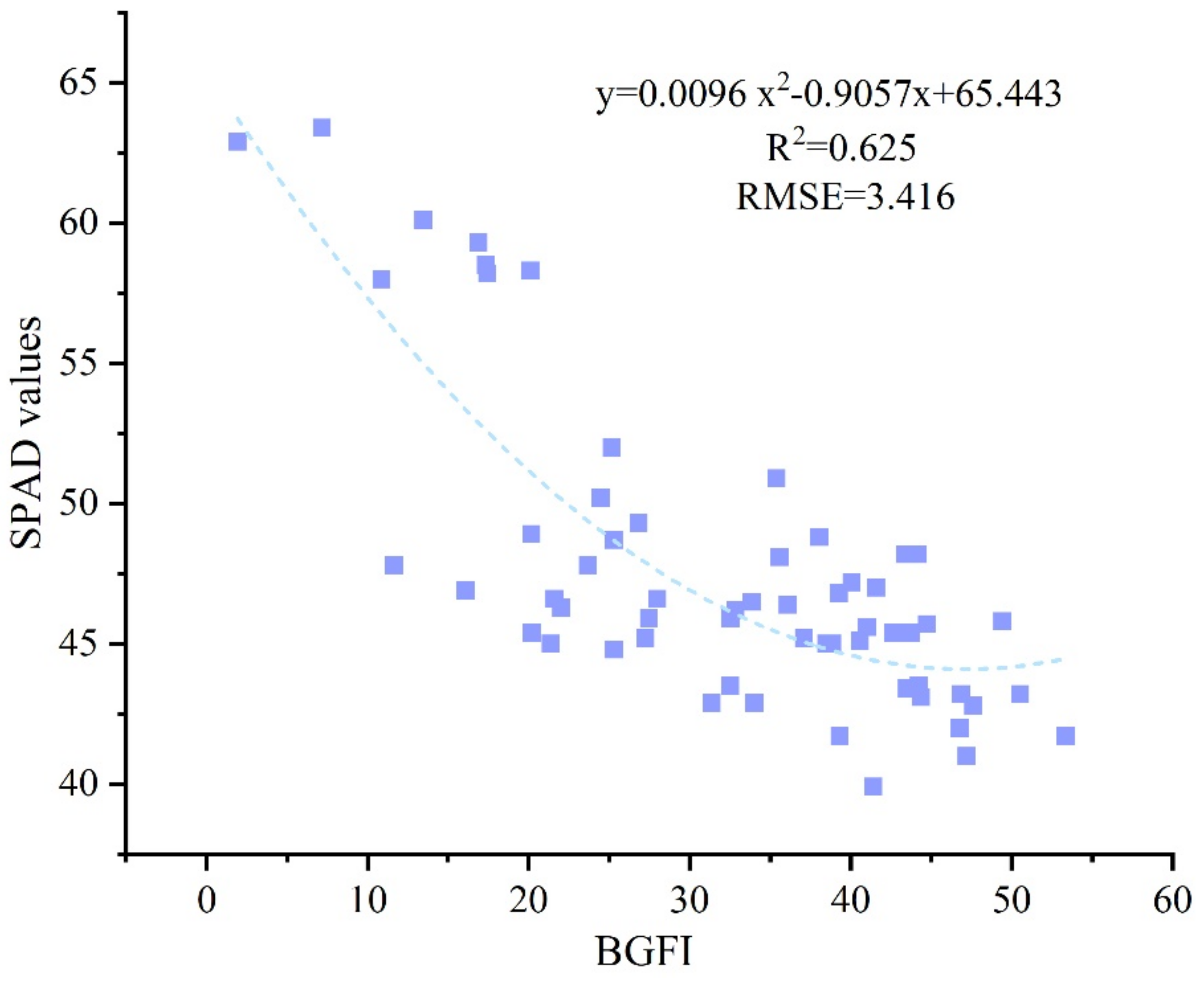 Remotesensing 14 04814 g008 Remotesensing 14 04814 g008