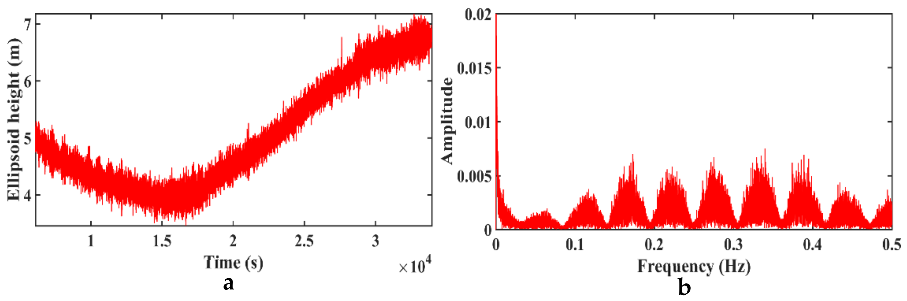 Remotesensing 14 04816 g008 Remotesensing 14 04816 g008