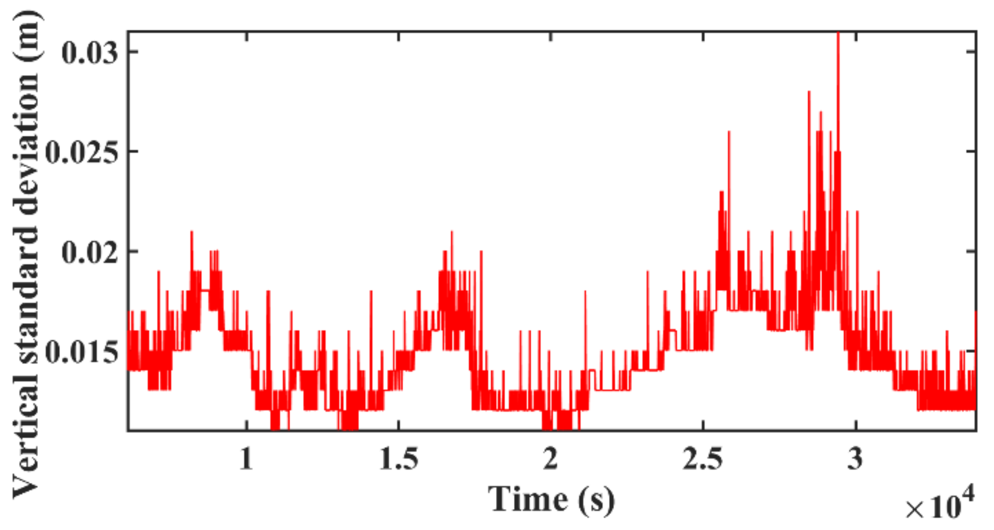 Remotesensing 14 04816 g009 Remotesensing 14 04816 g009